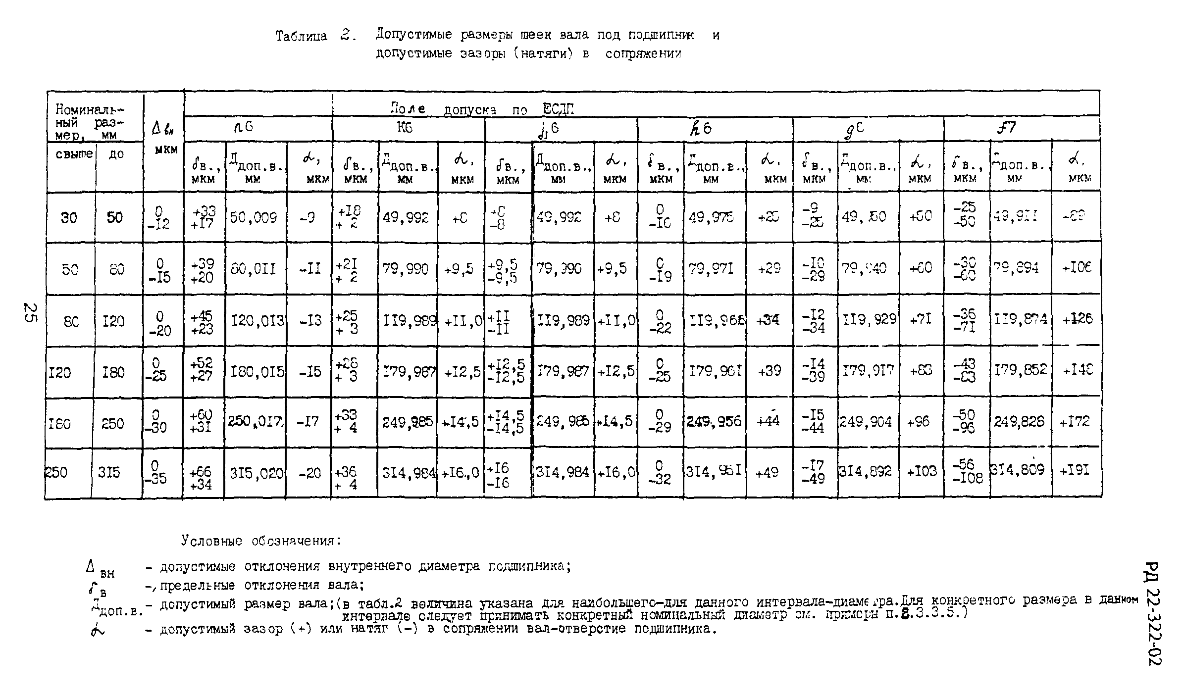 РД 22-322-02