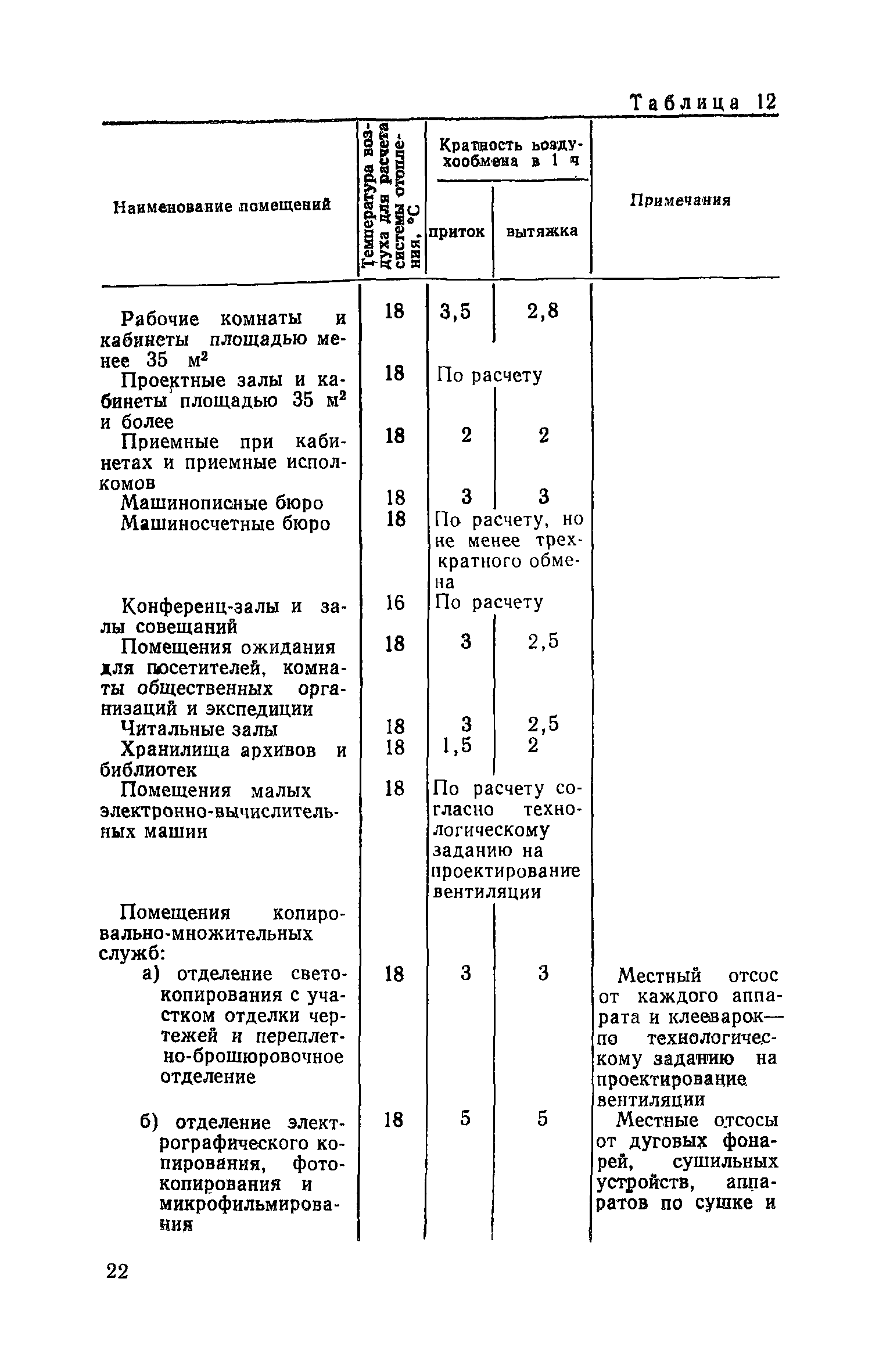 ВСН 27-76/Госграждансстрой