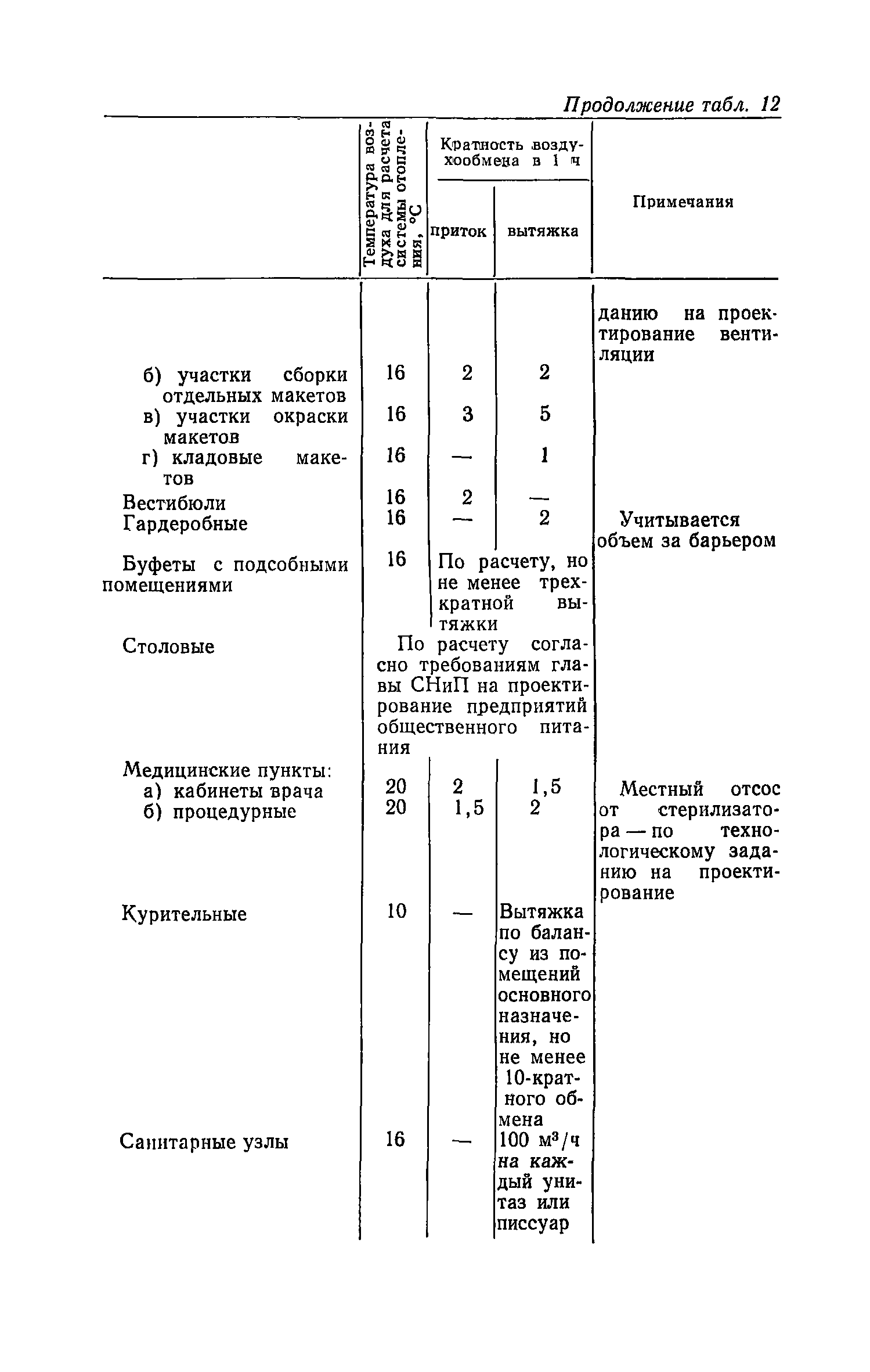 ВСН 27-76/Госграждансстрой