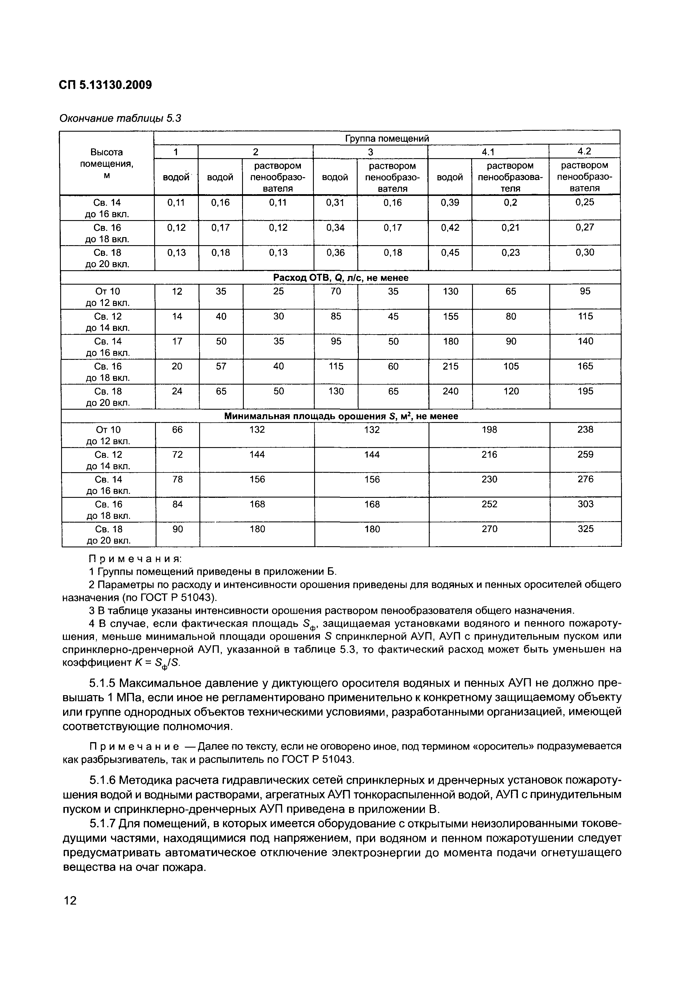 СП 5.13130.2009