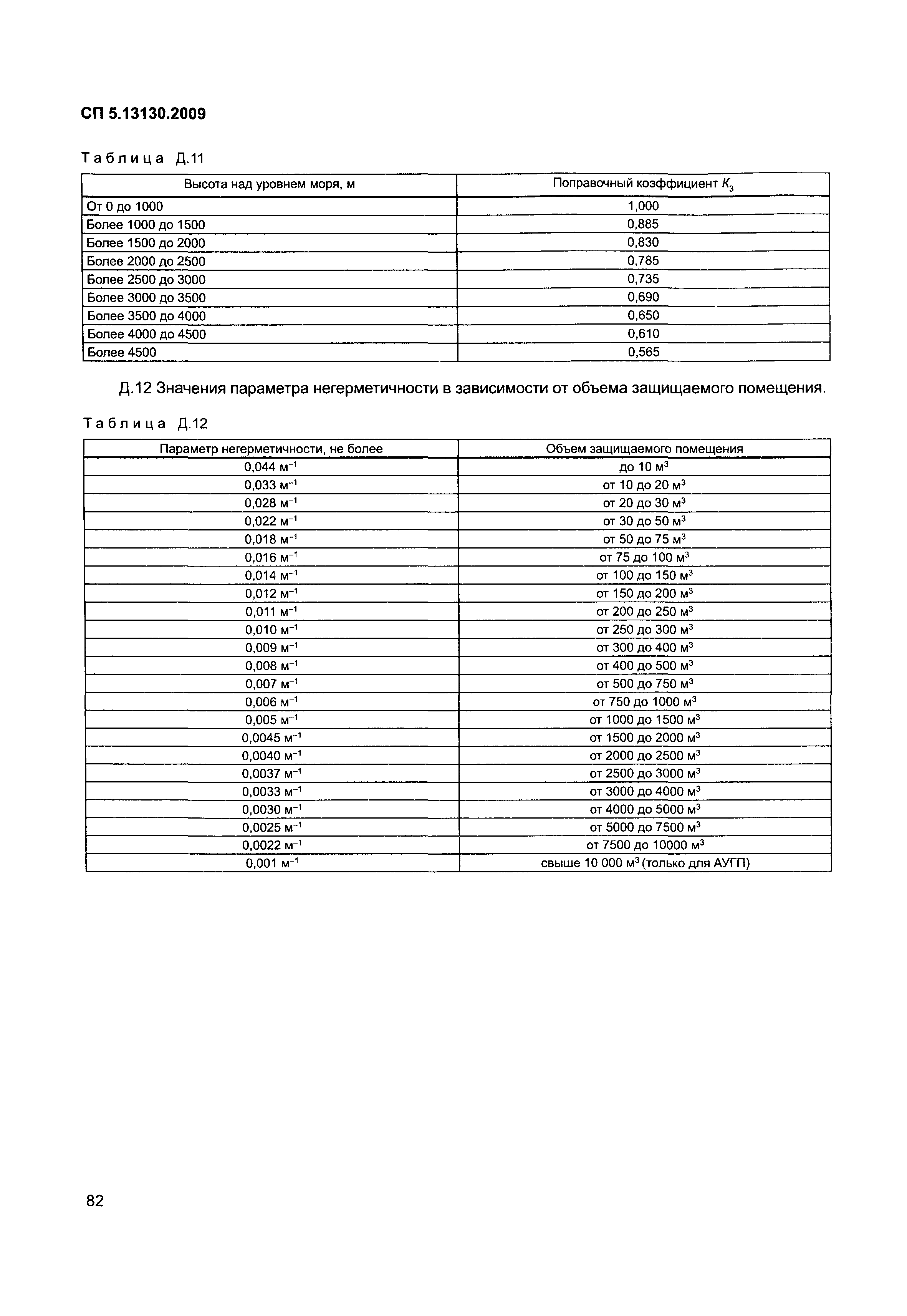 СП 5.13130.2009