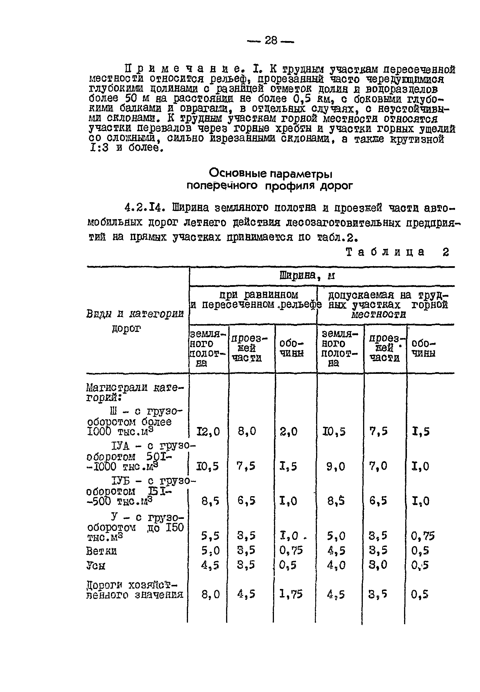 ВСН 01-82