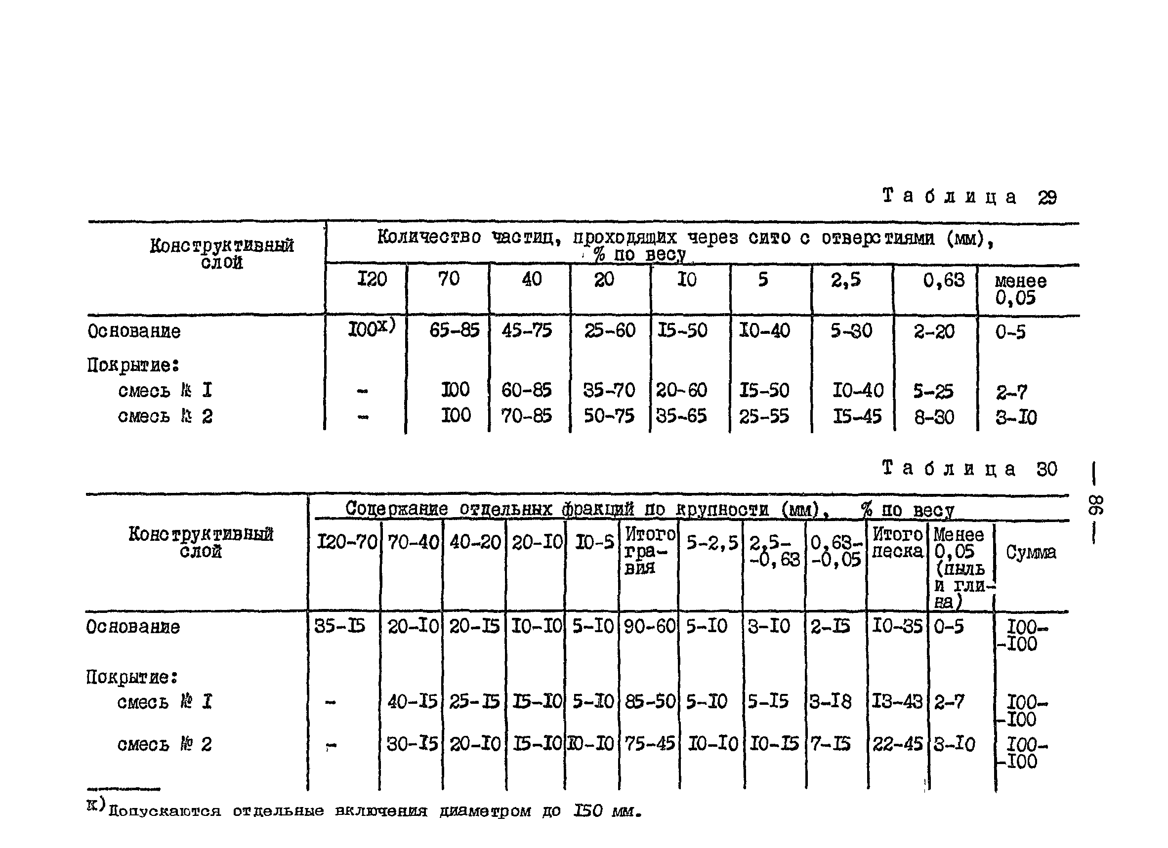 ВСН 01-82