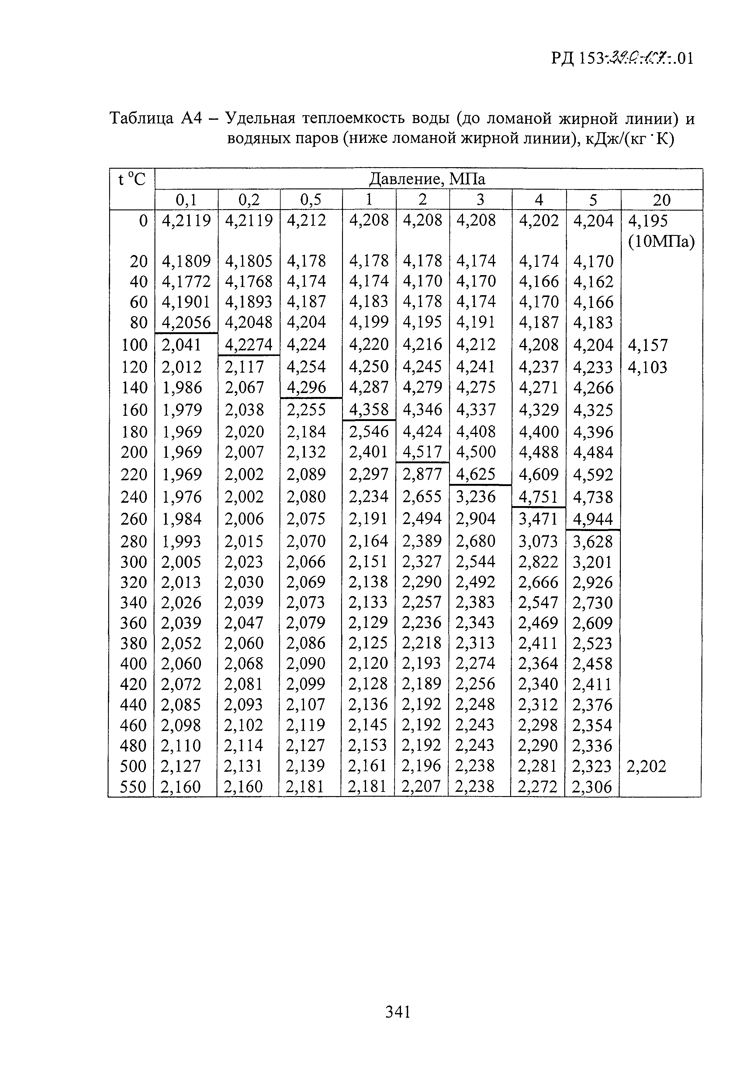РД 153-39.0-107-01