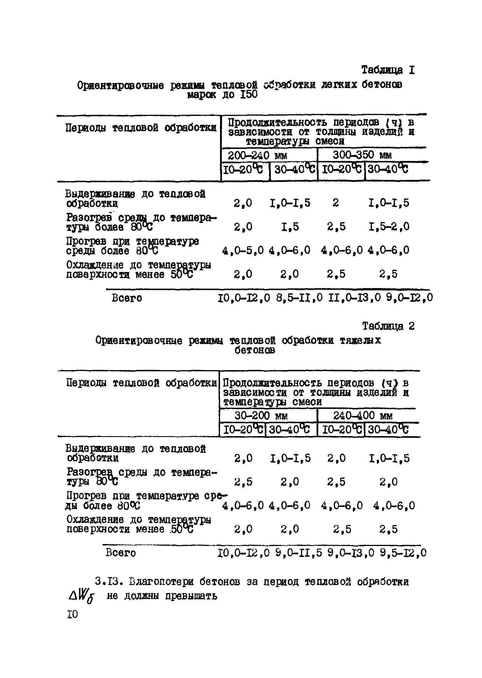 ВСН 2-93-81