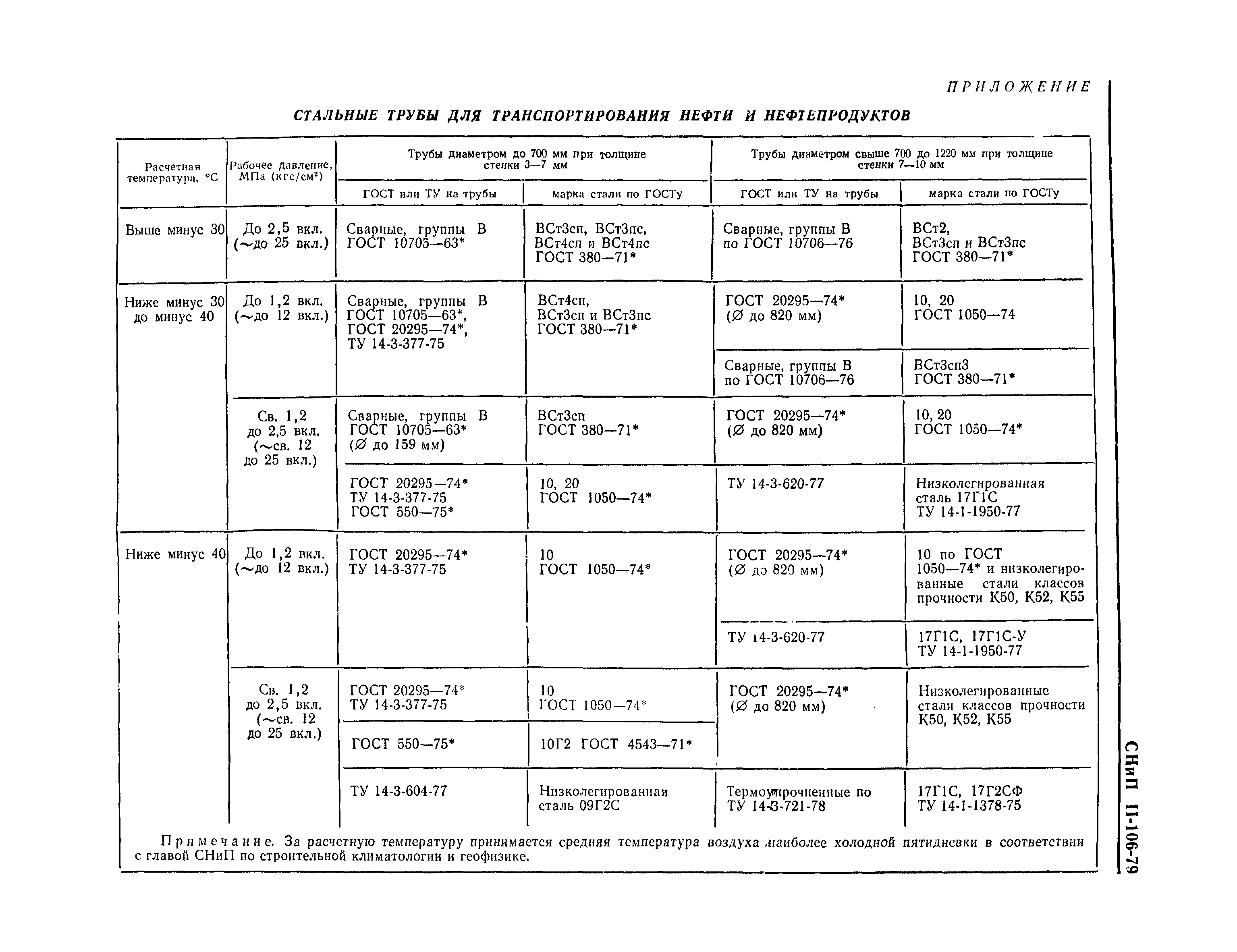 СНиП II-106-79