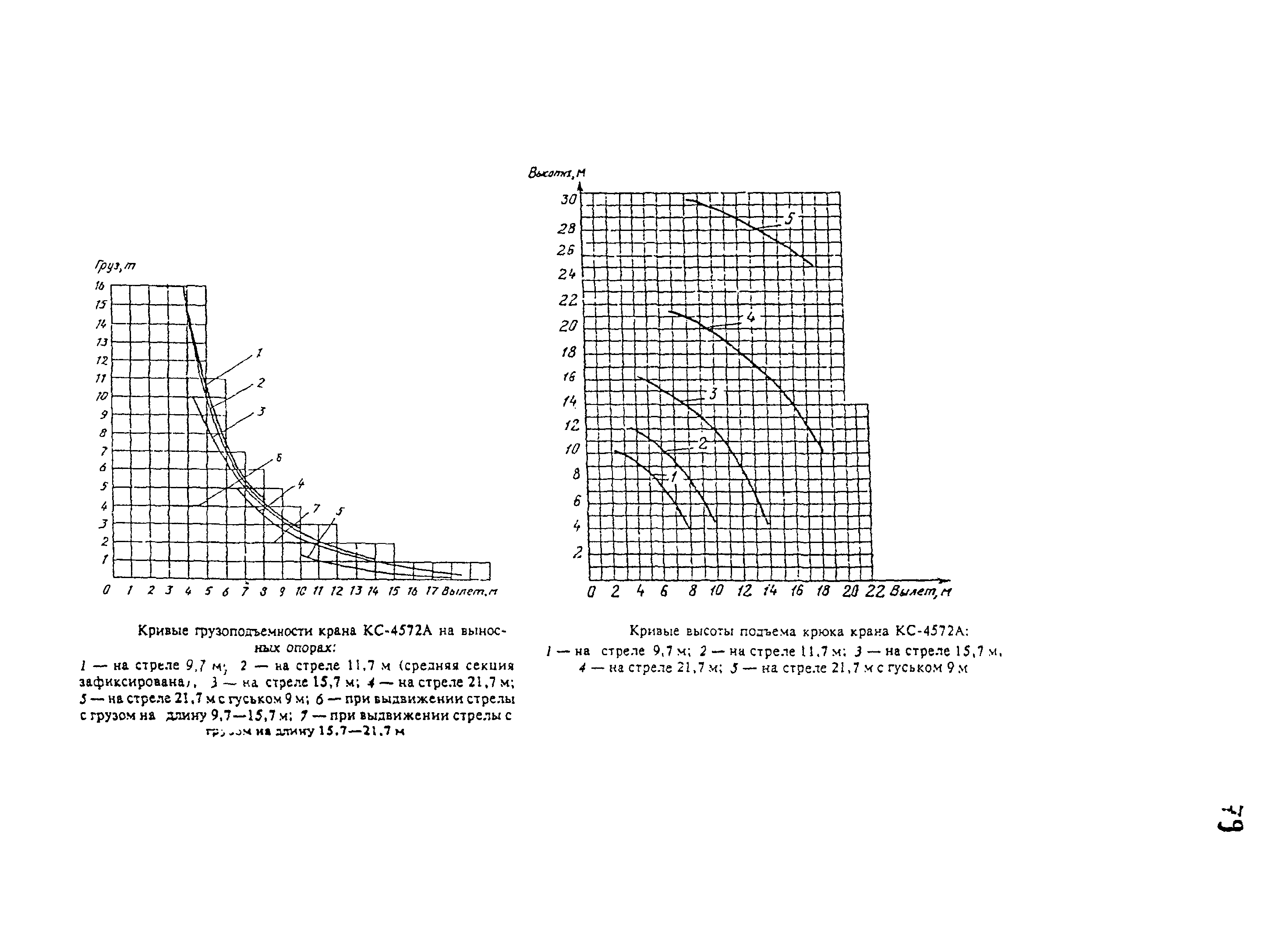 РД 22-28-34-95*