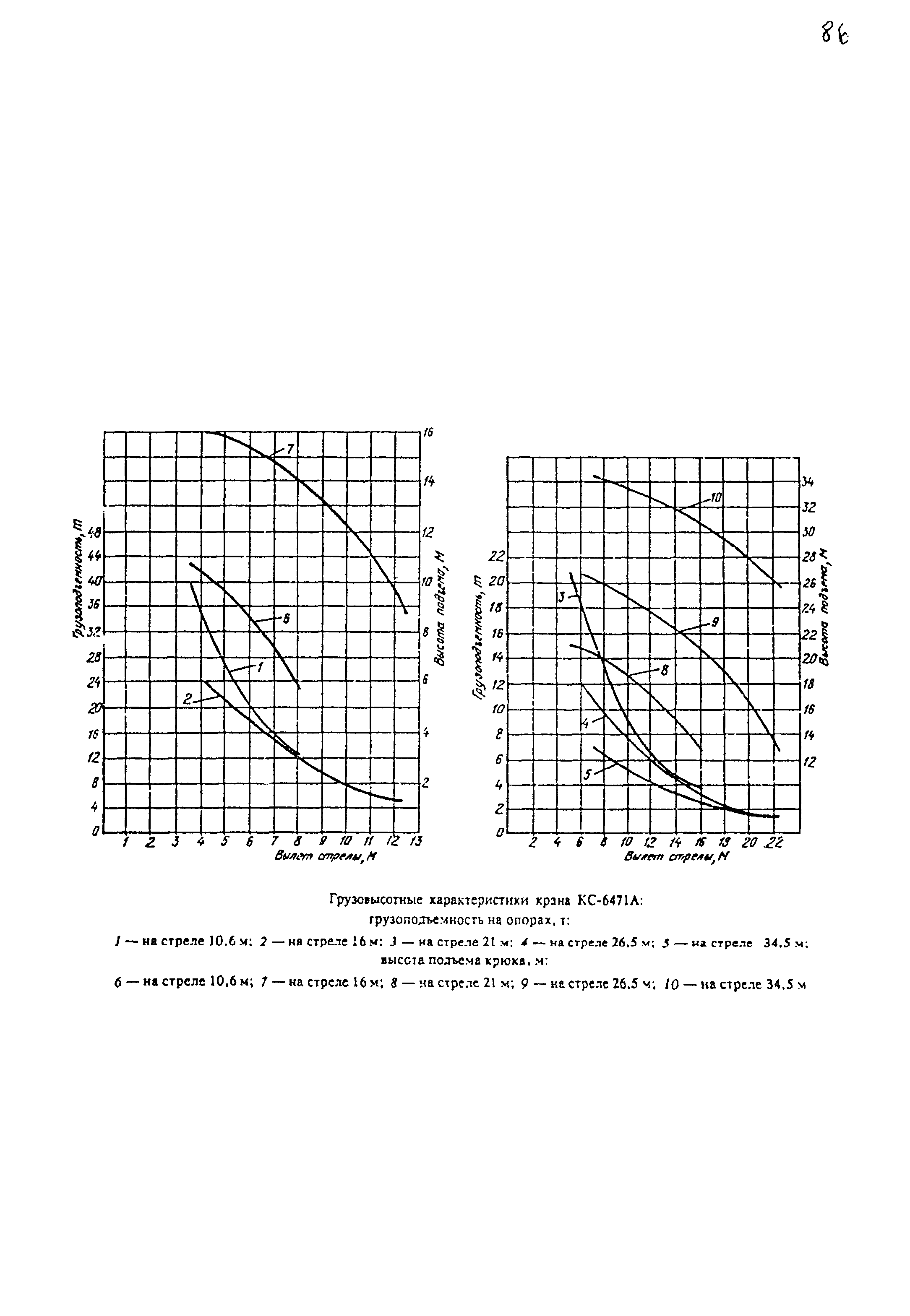 РД 22-28-34-95*