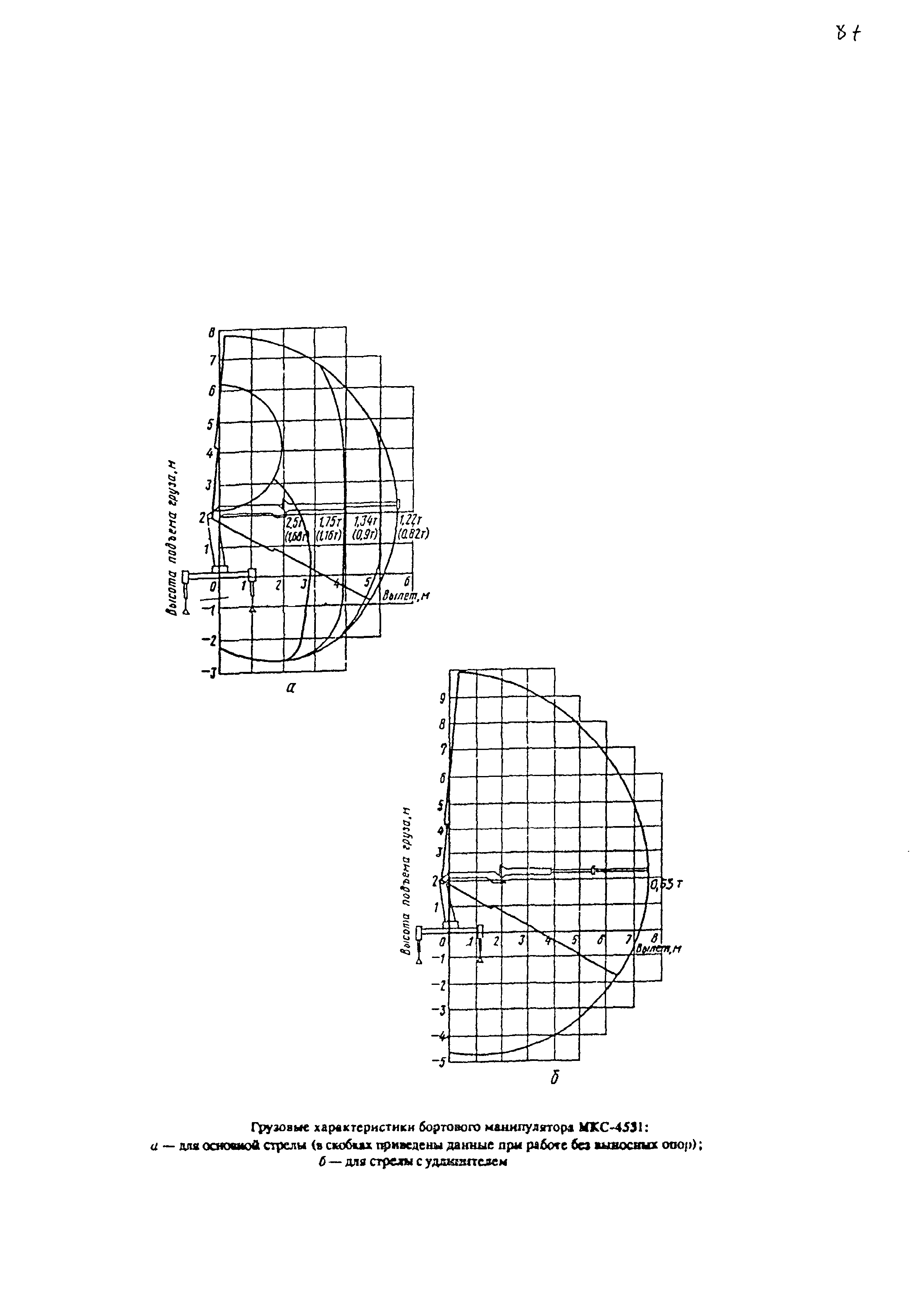 РД 22-28-34-95*