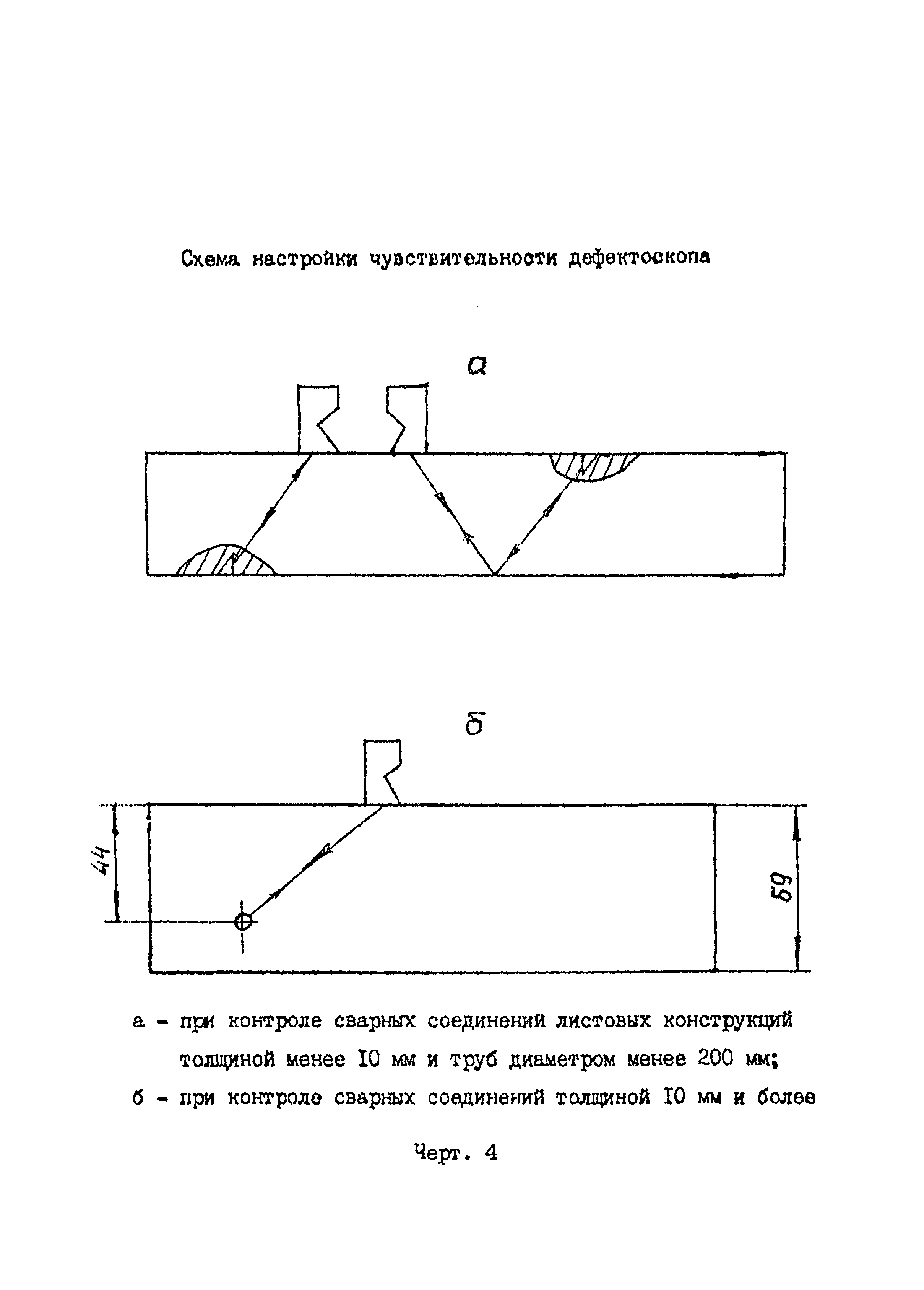 РД 22-205-88