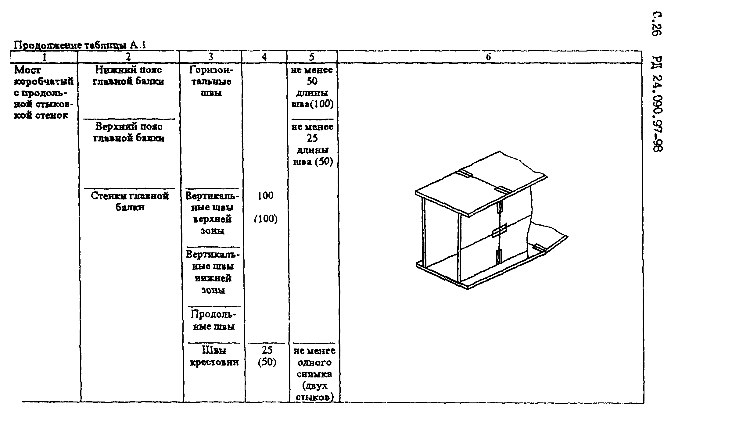 РД 24.090.97-98