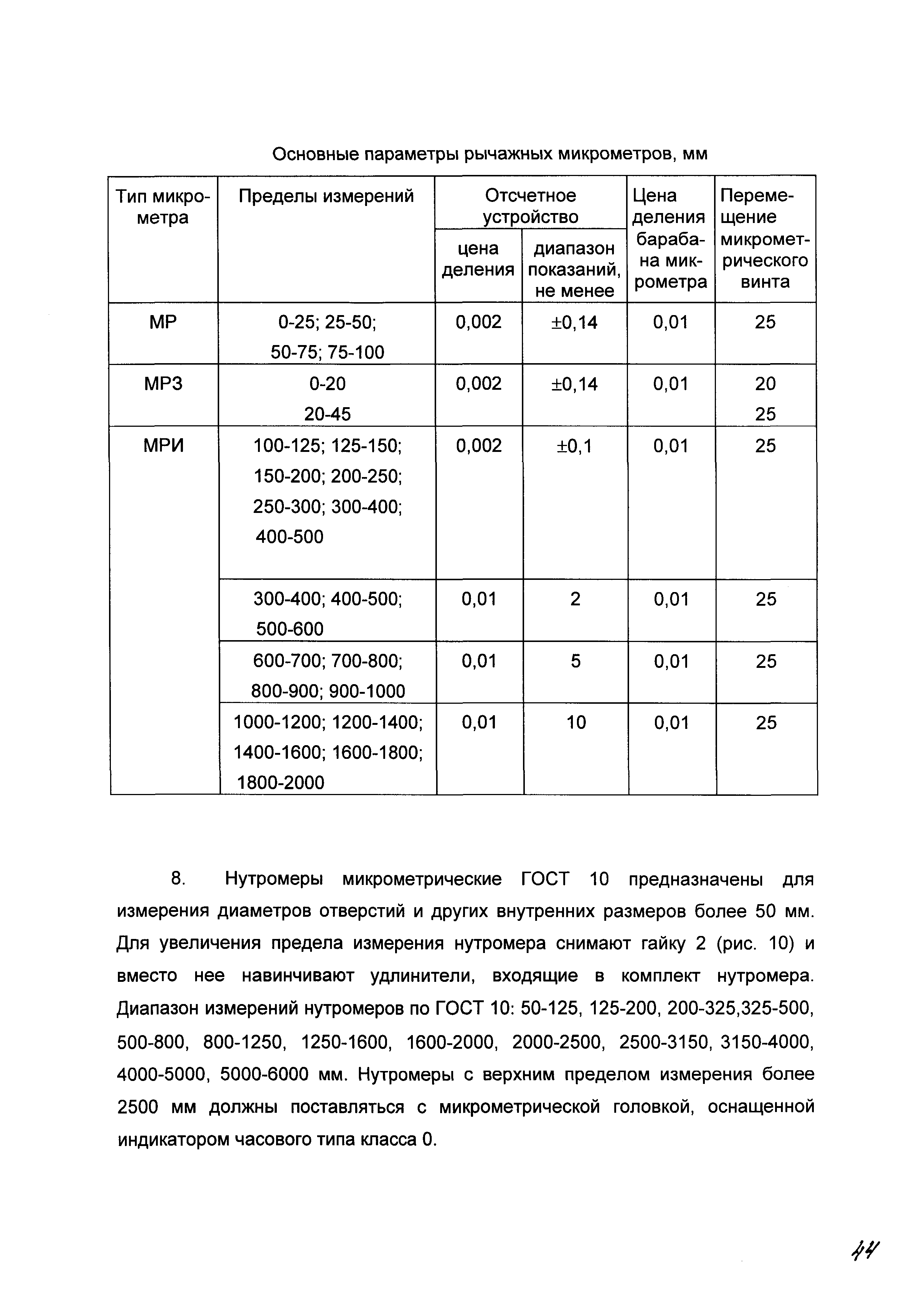 СТО 01-2009