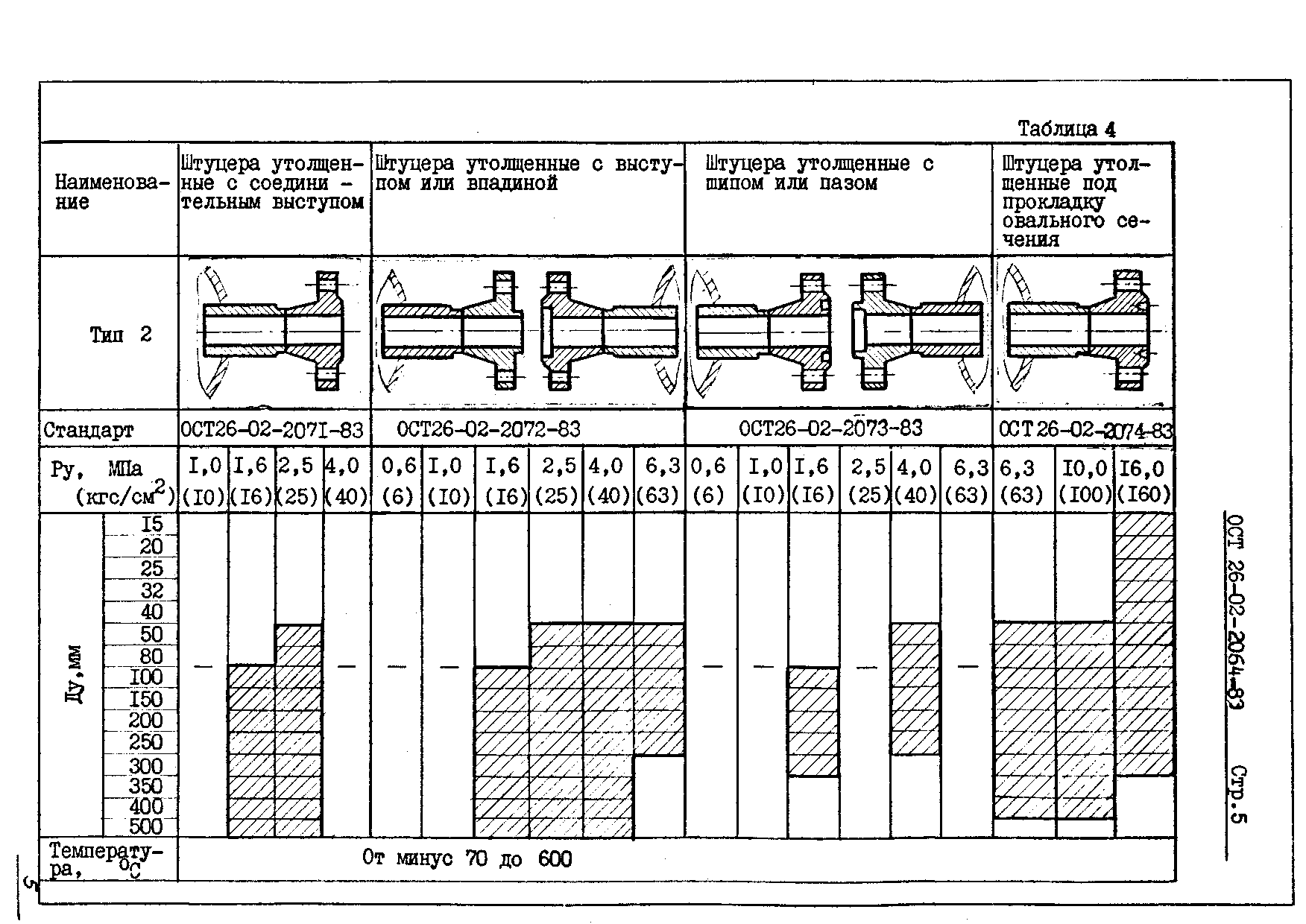 ОСТ 26-02-2064-83