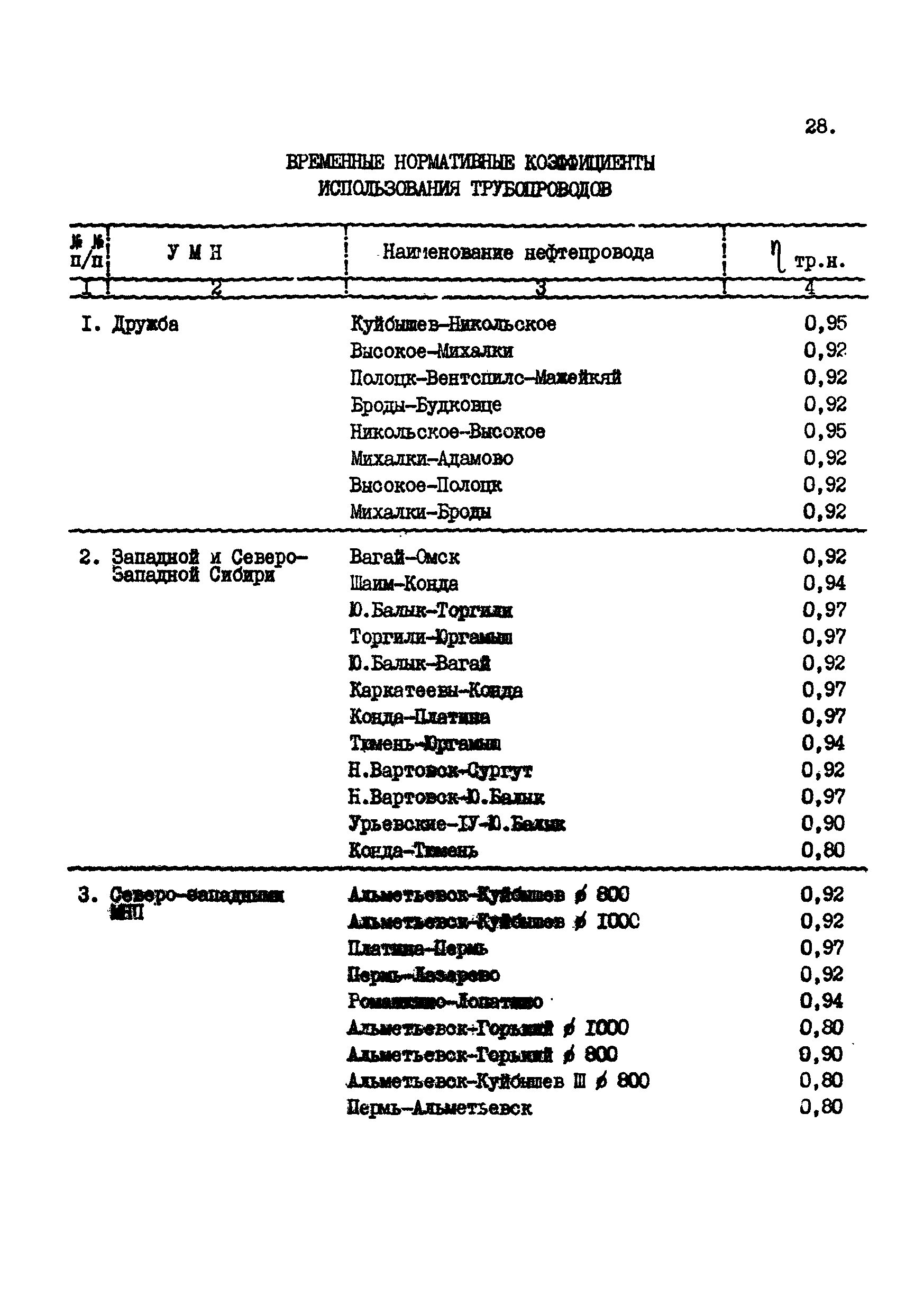 РД 39-30-1268-85
