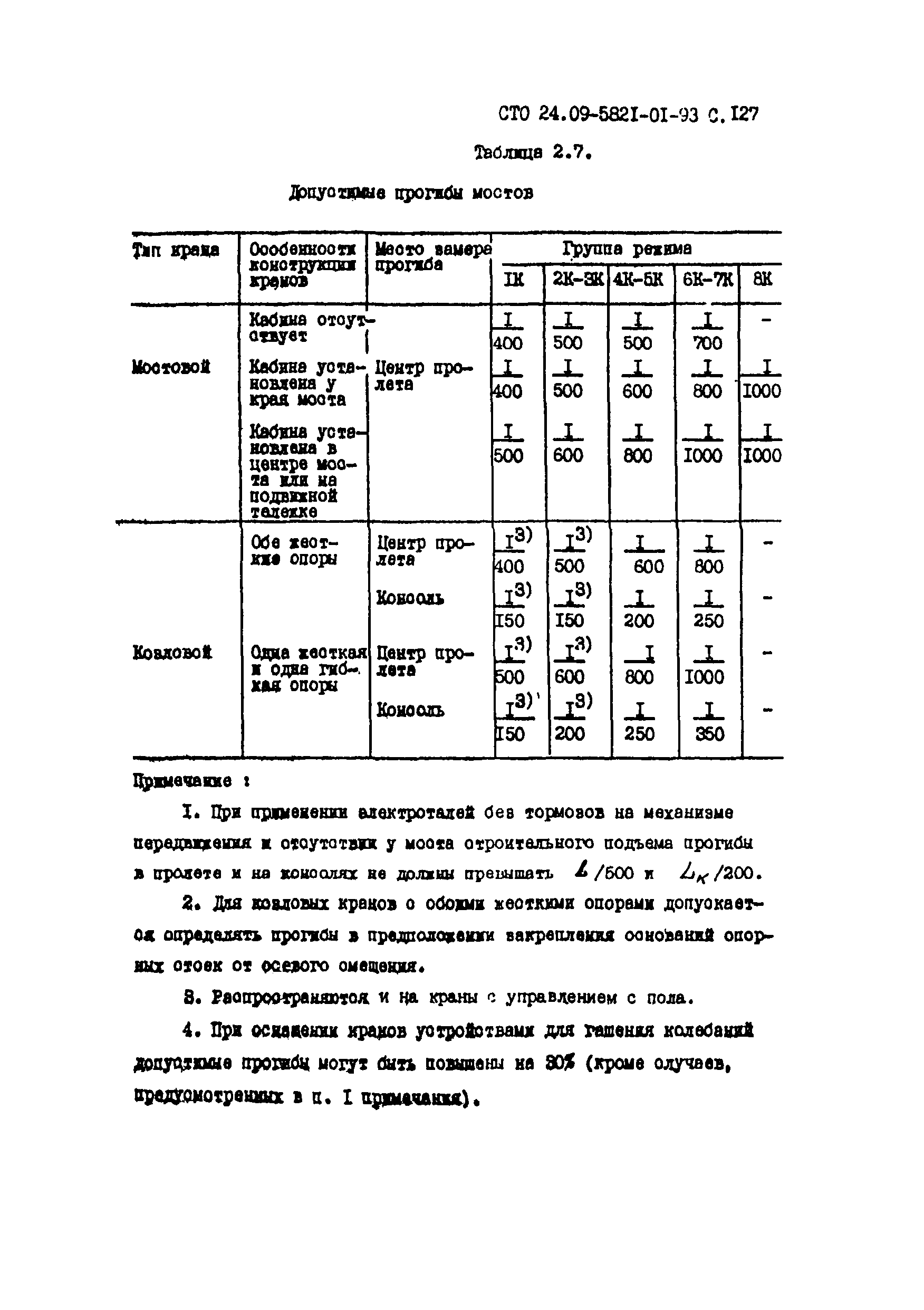 СТО 24.09-5821-01-93