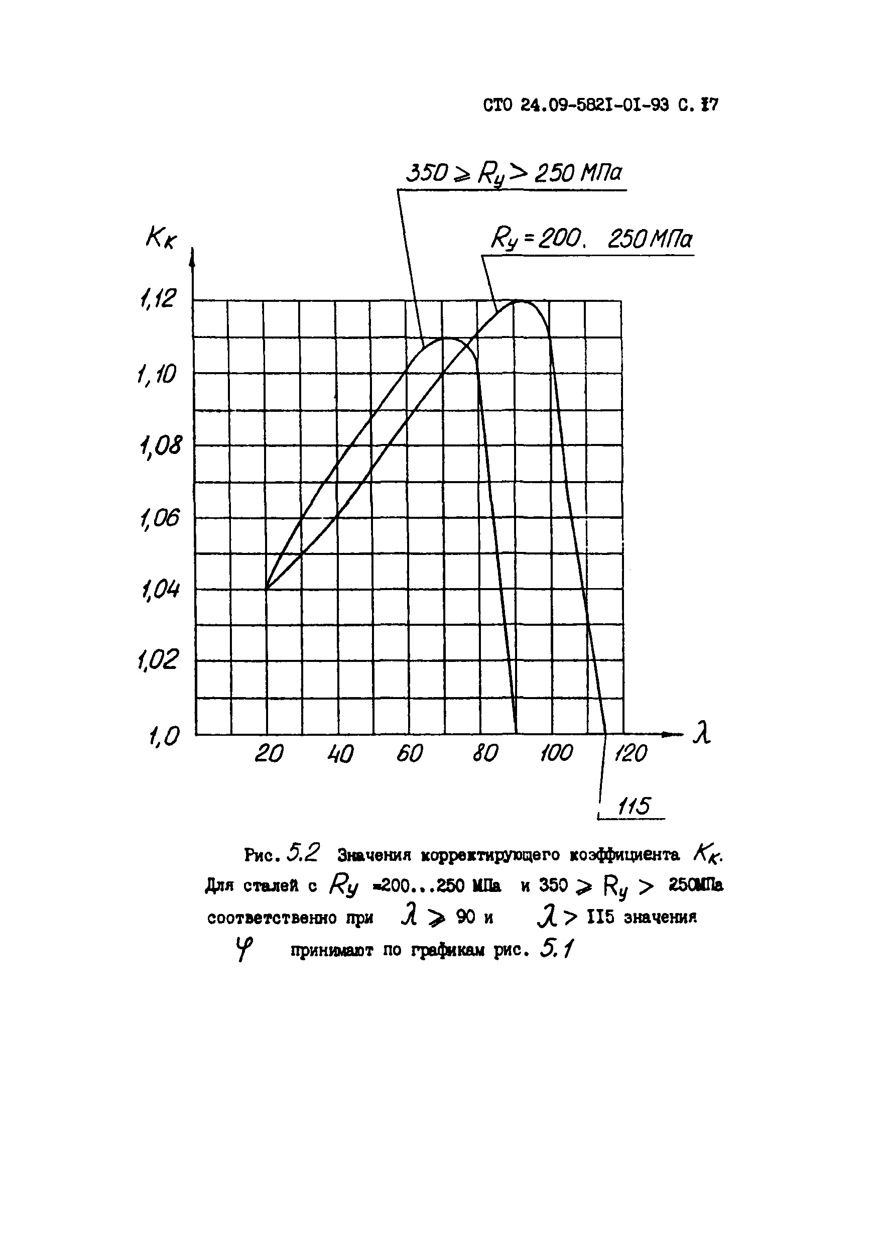 СТО 24.09-5821-01-93