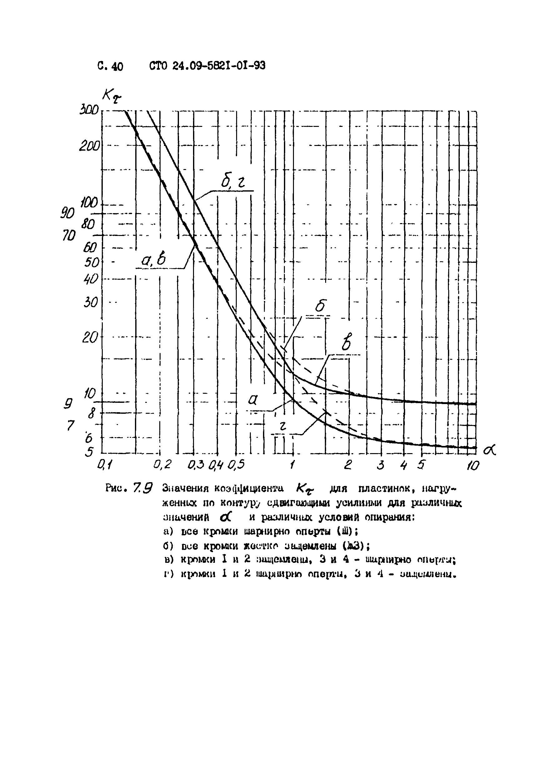 СТО 24.09-5821-01-93