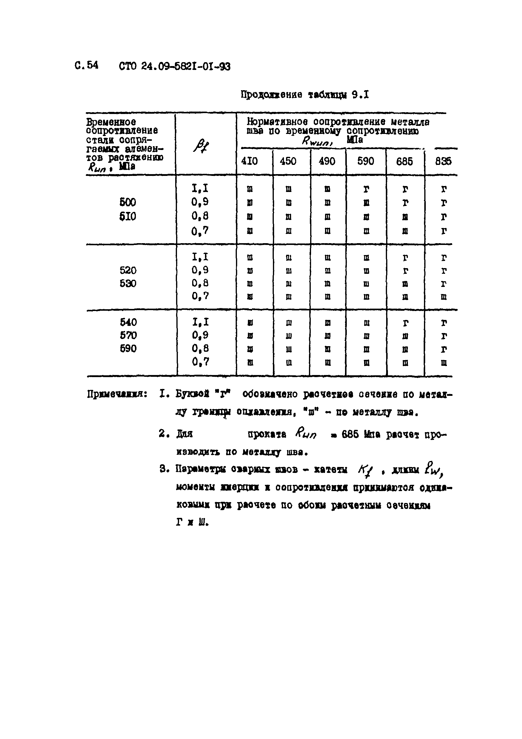 СТО 24.09-5821-01-93