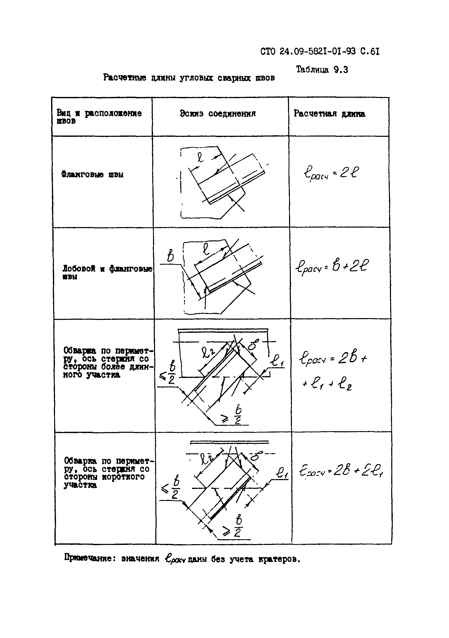 СТО 24.09-5821-01-93