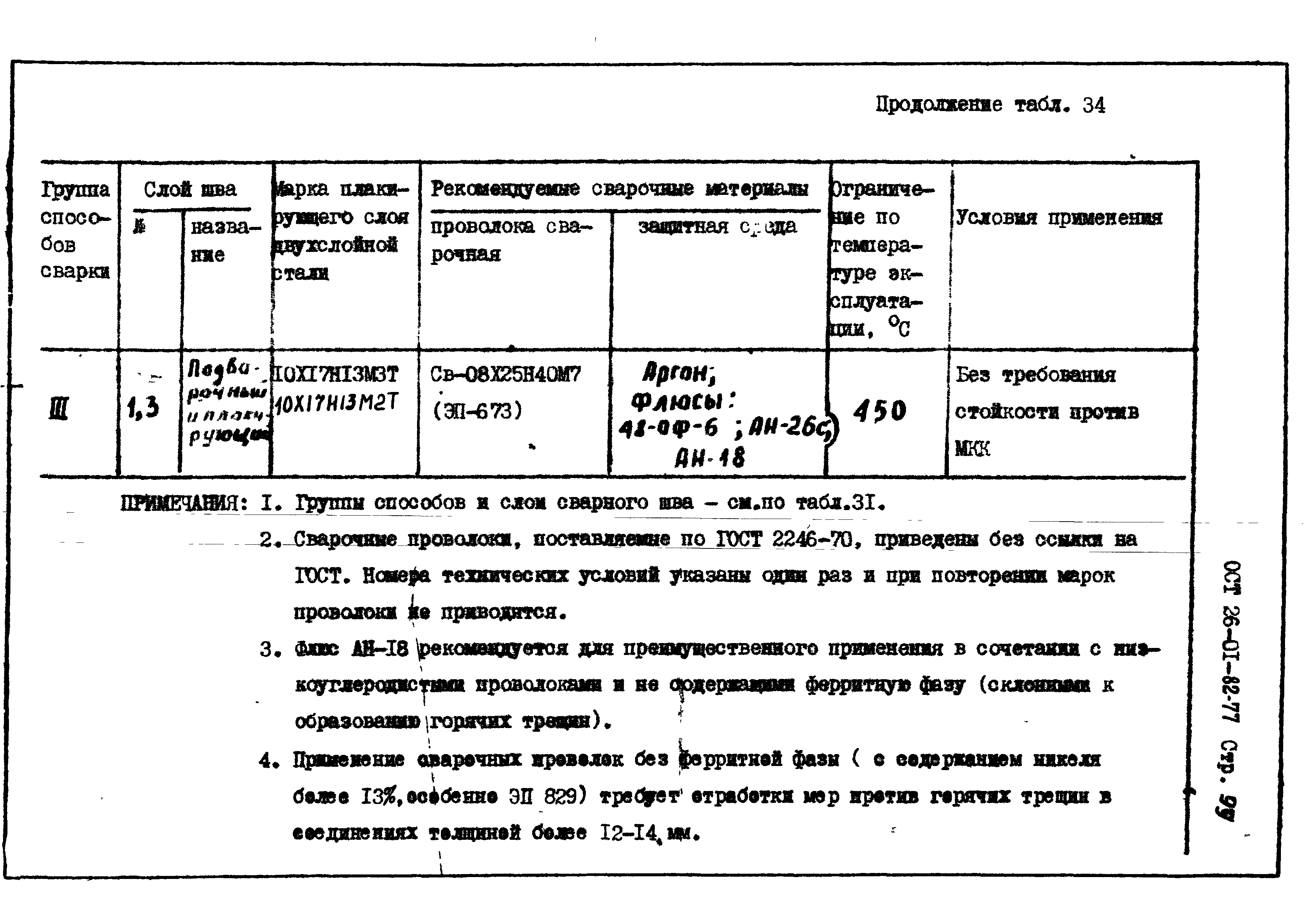 ОСТ 26-01-82-77