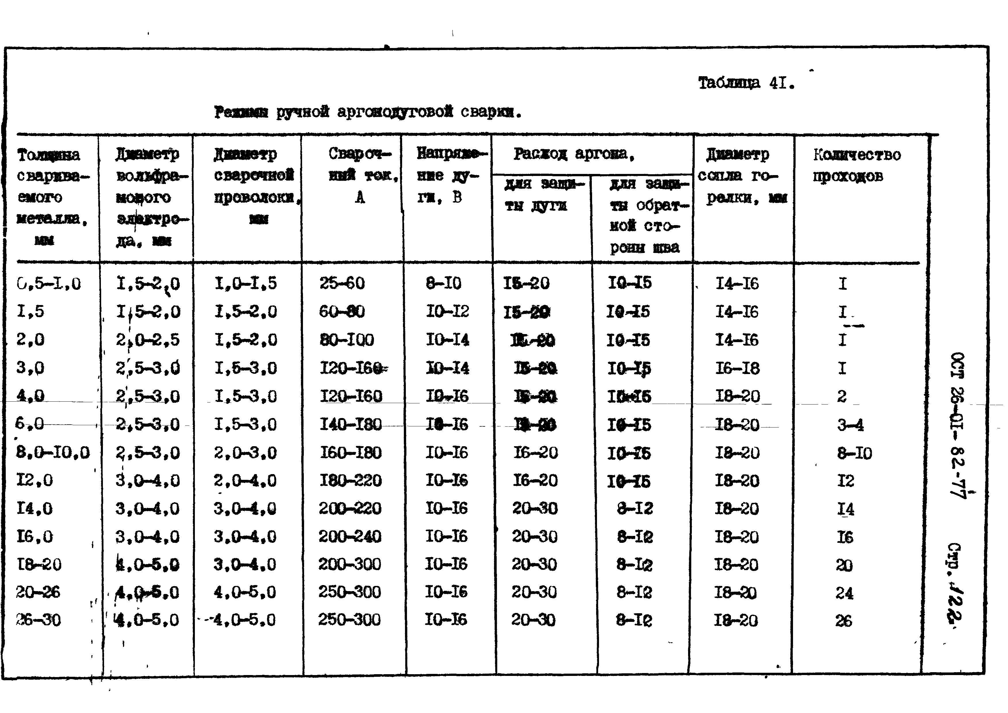 ОСТ 26-01-82-77