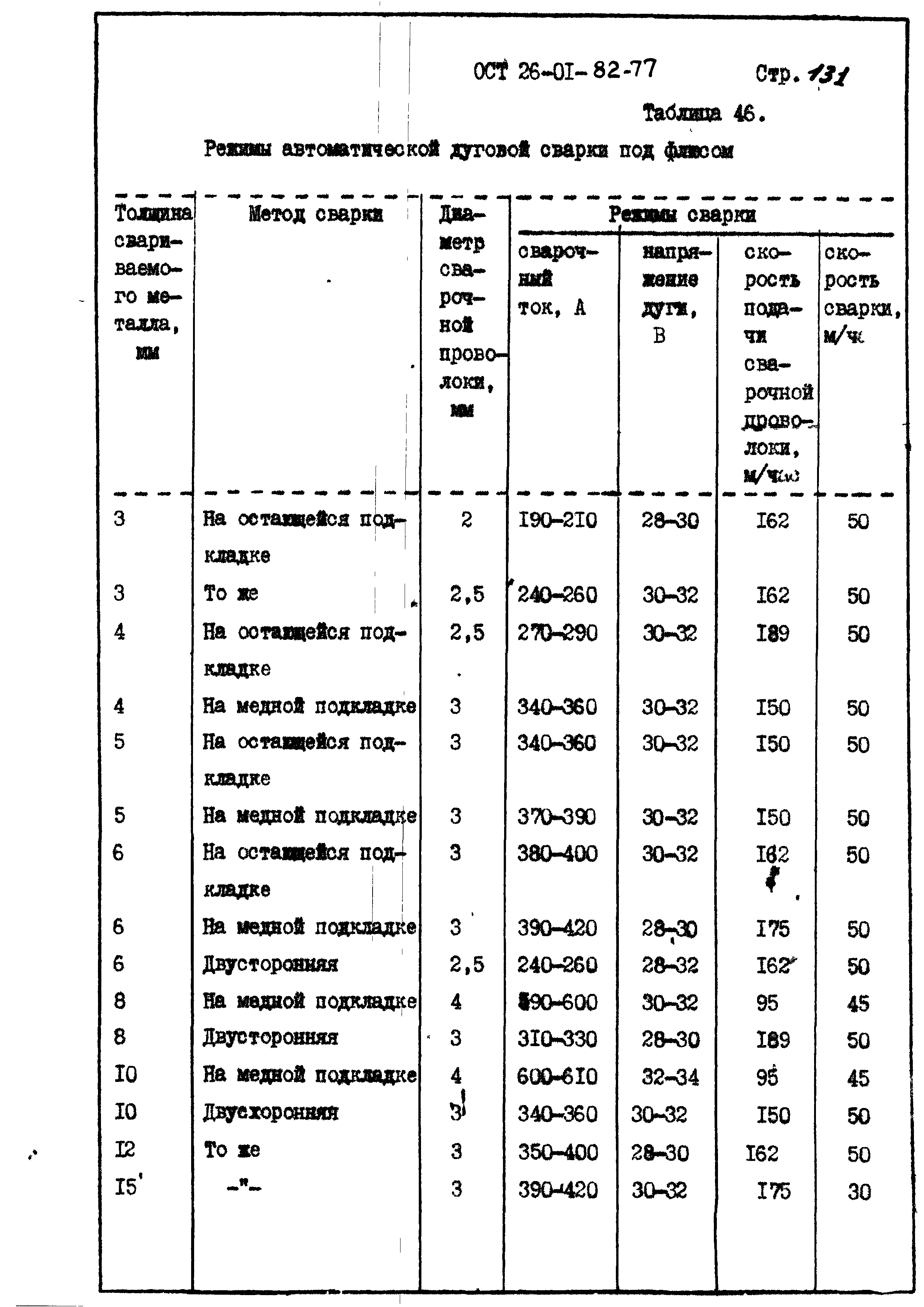 ОСТ 26-01-82-77