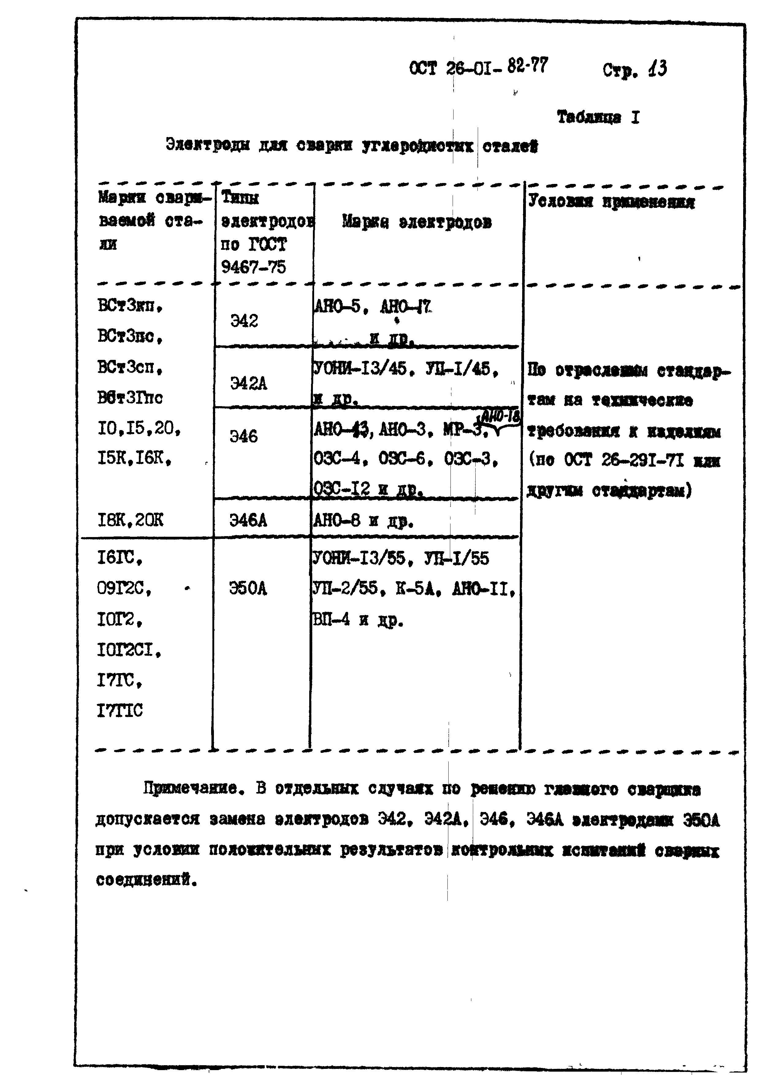 ОСТ 26-01-82-77