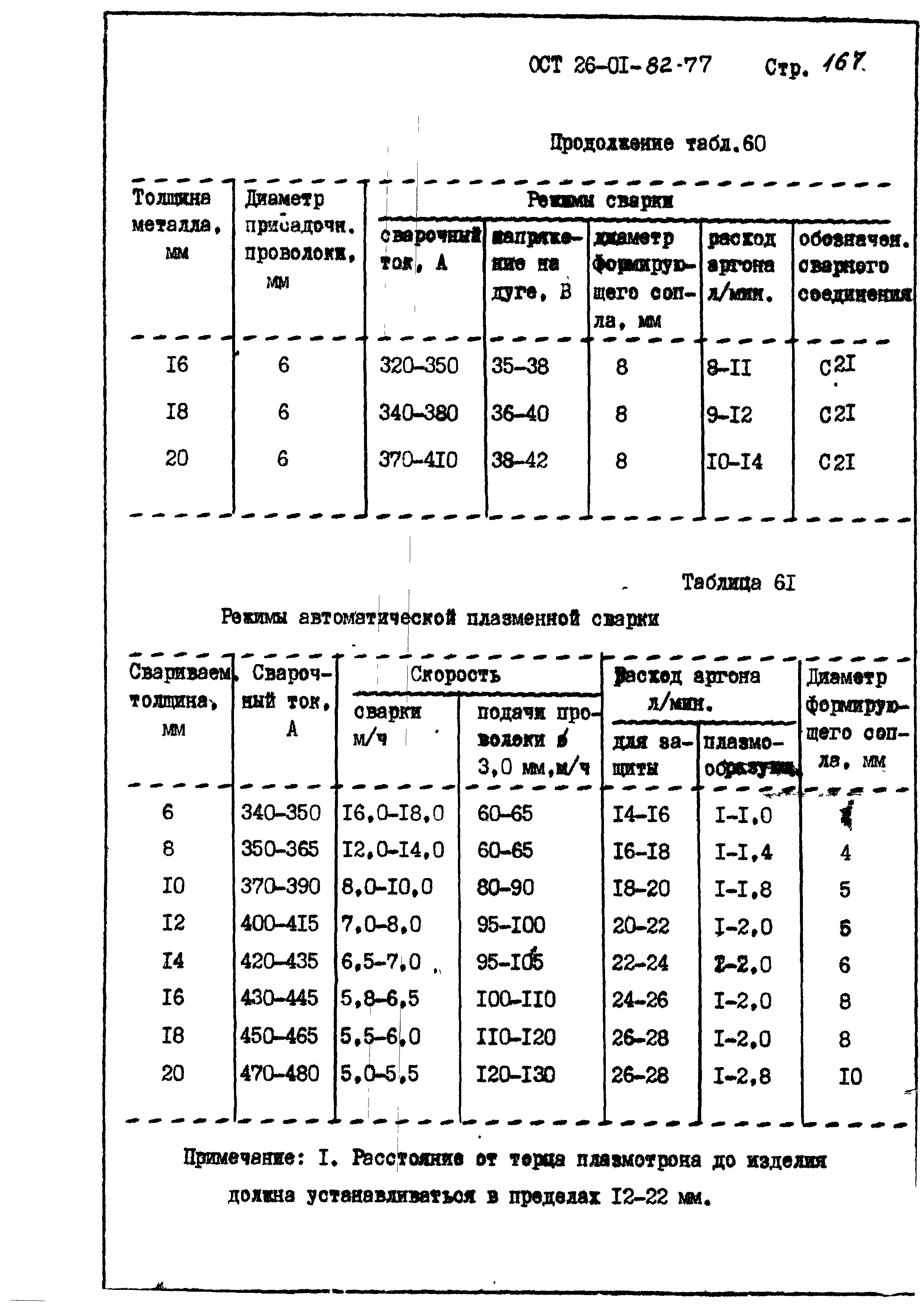 ОСТ 26-01-82-77