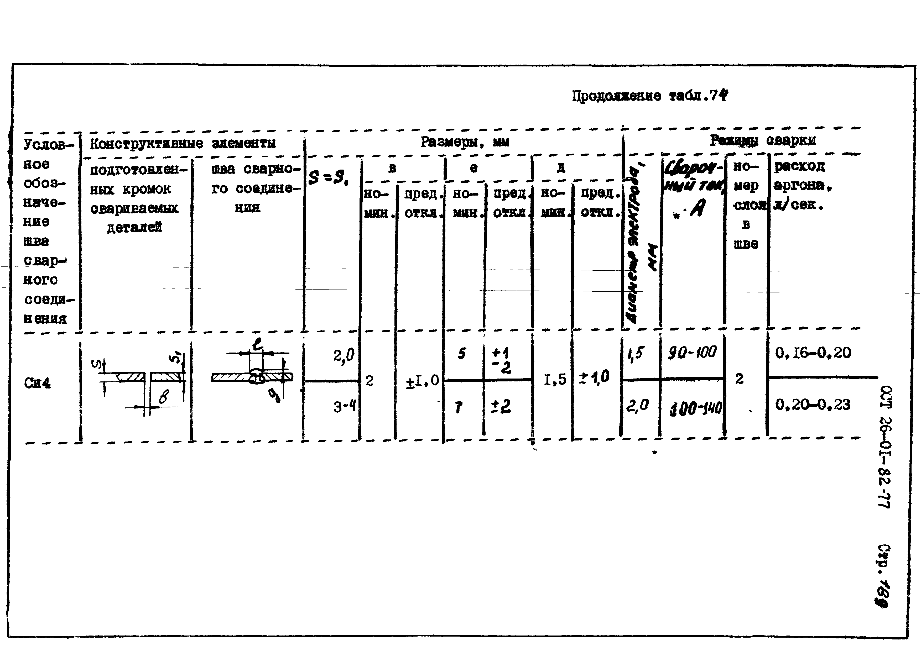 ОСТ 26-01-82-77