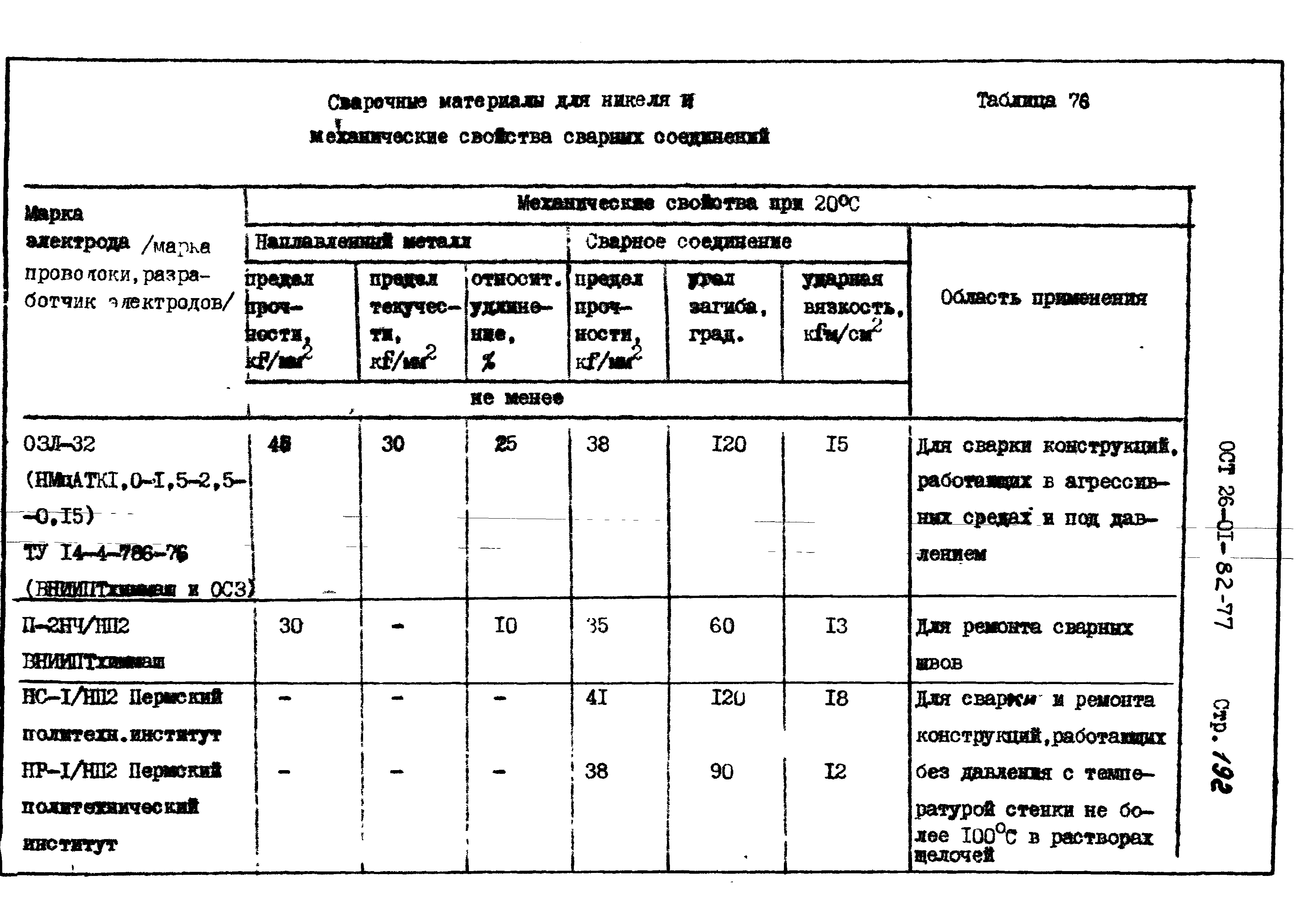 ОСТ 26-01-82-77