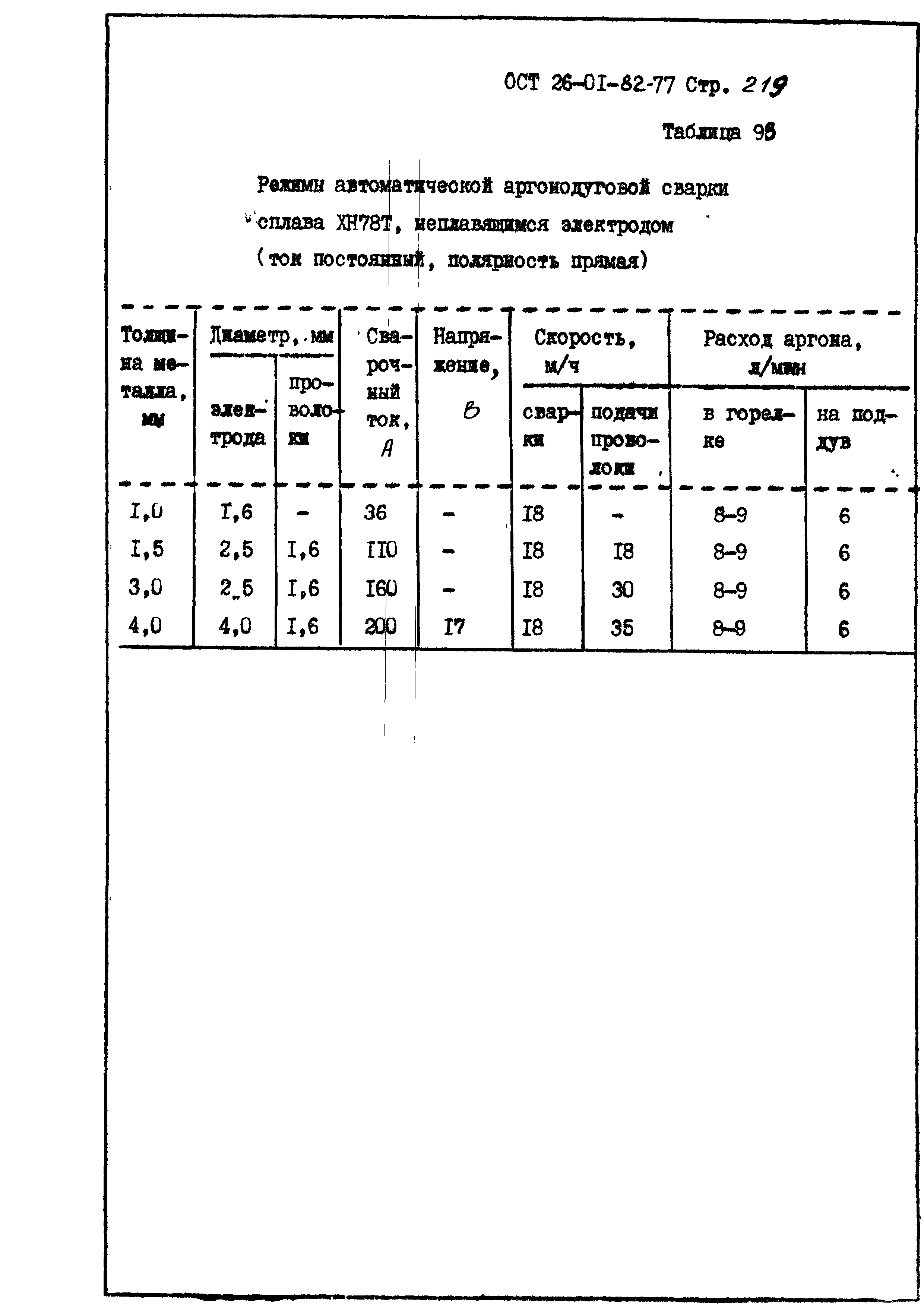 ОСТ 26-01-82-77