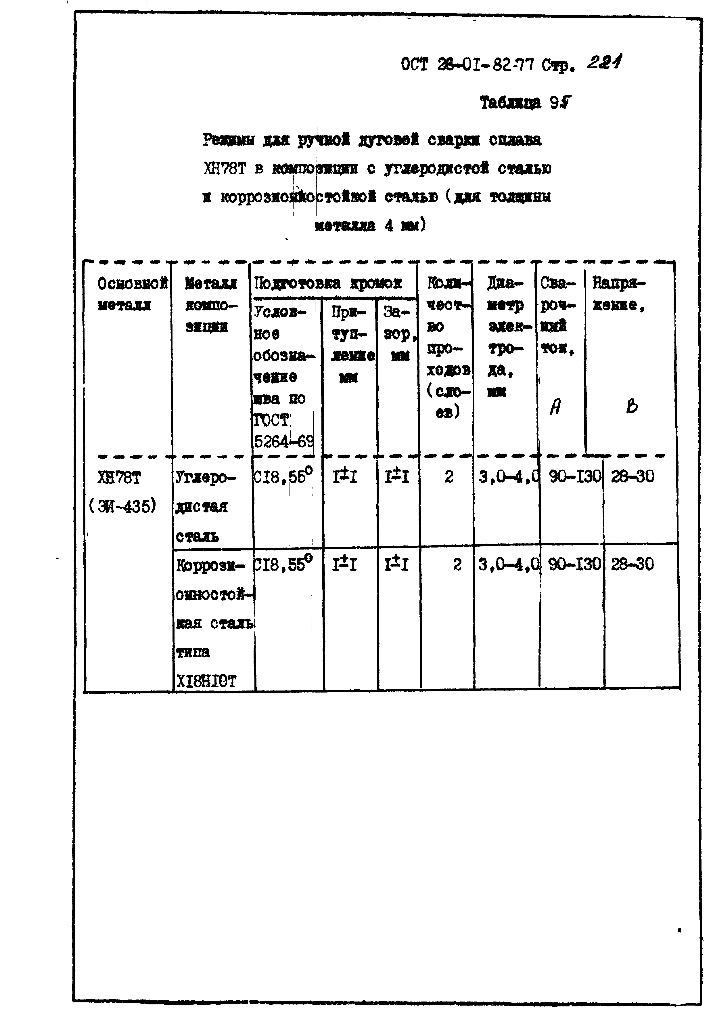 ОСТ 26-01-82-77