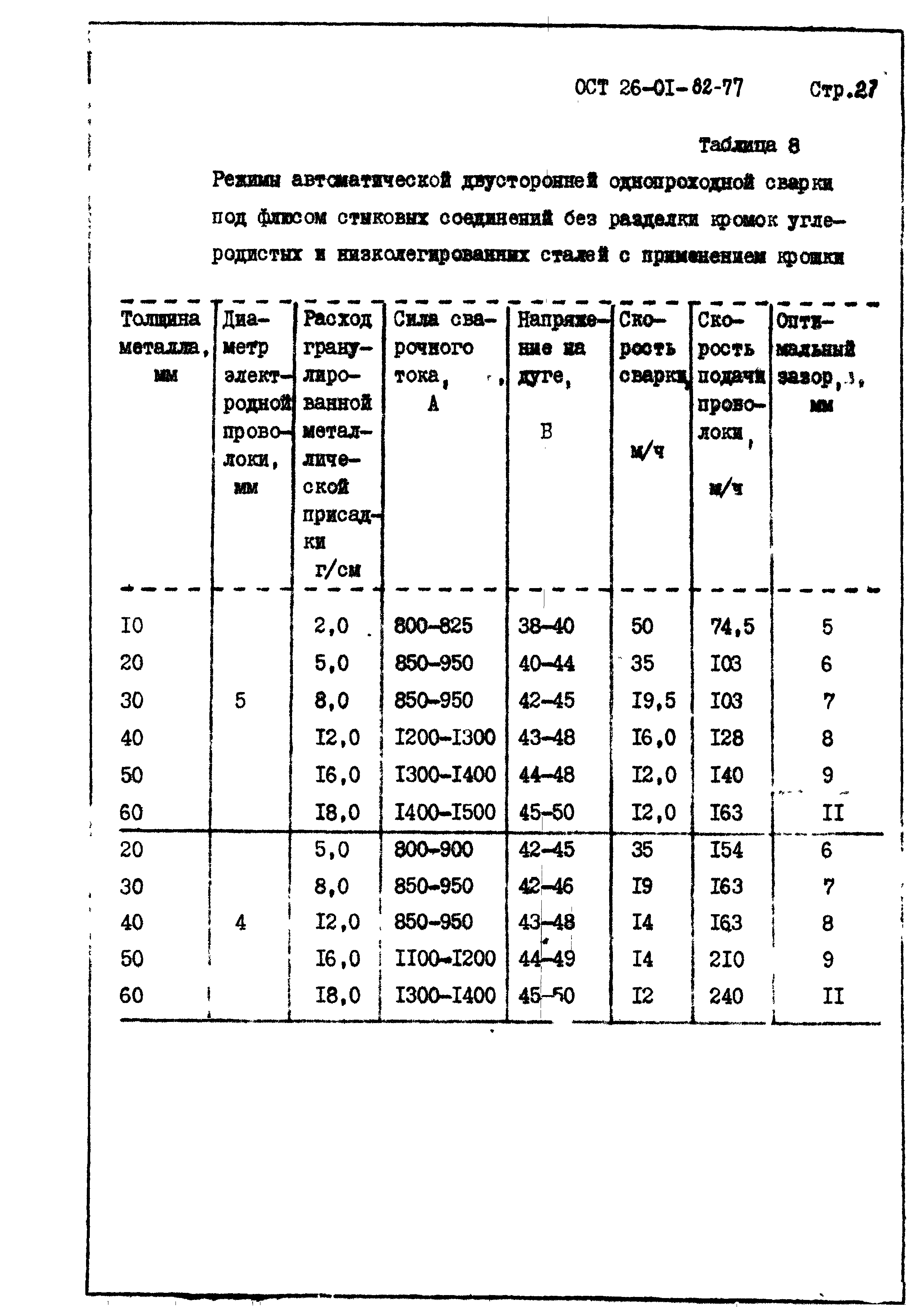 ОСТ 26-01-82-77