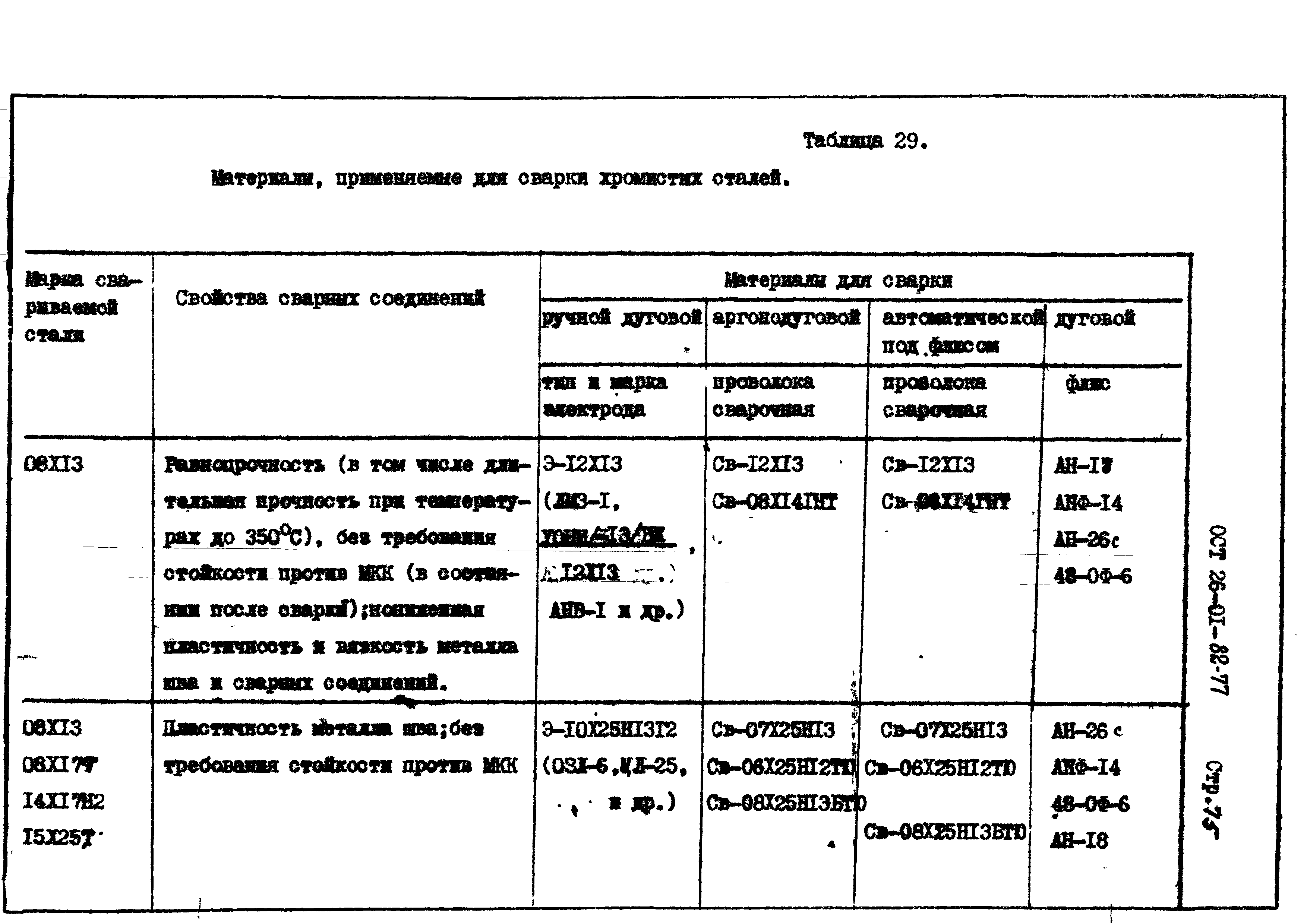 ОСТ 26-01-82-77