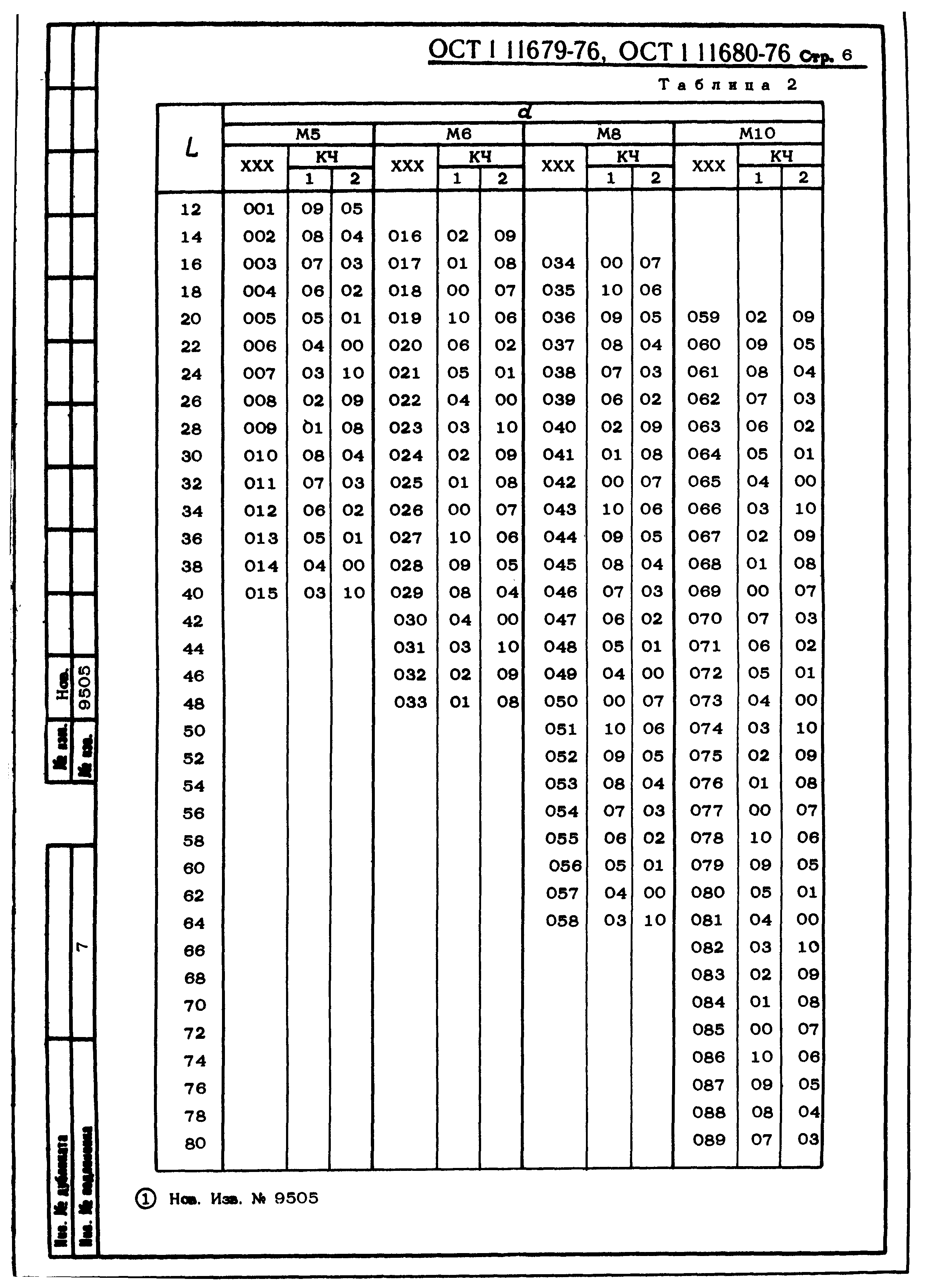 ОСТ 1 11679-76