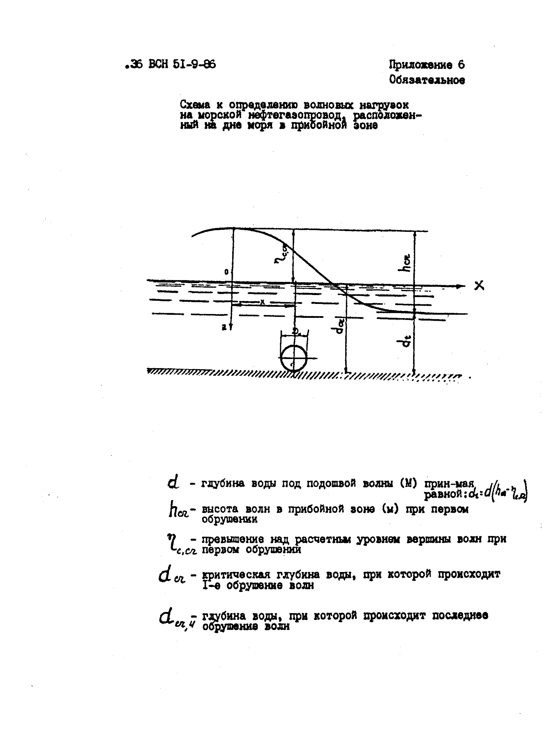 ВСН 51-9-86