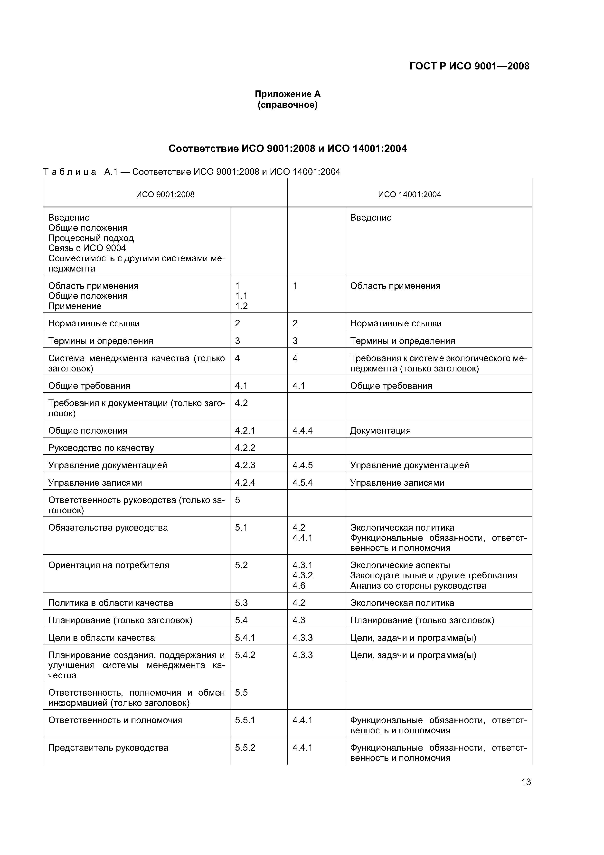 ГОСТ Р ИСО 9001-2008