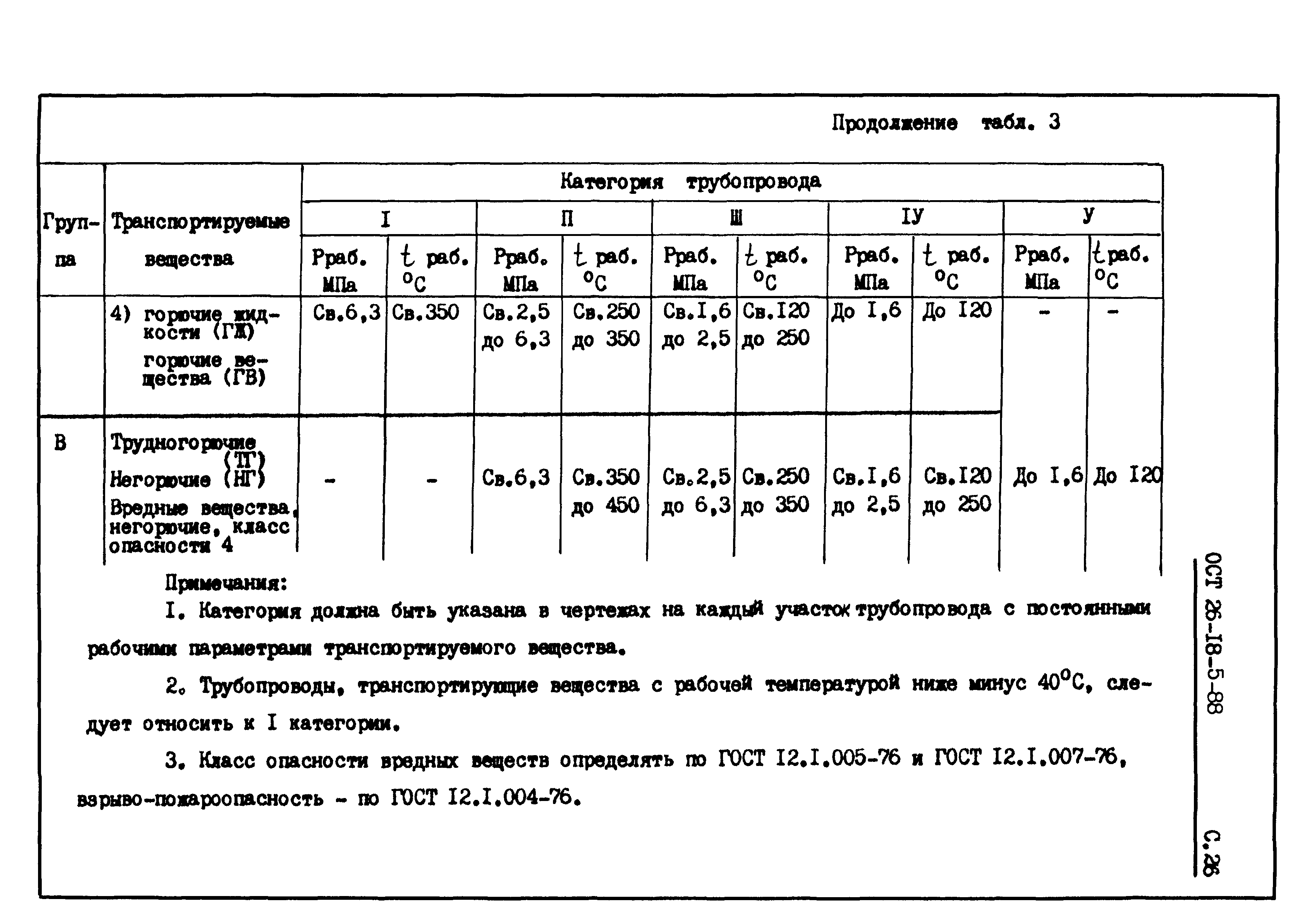 ОСТ 26-18-5-88