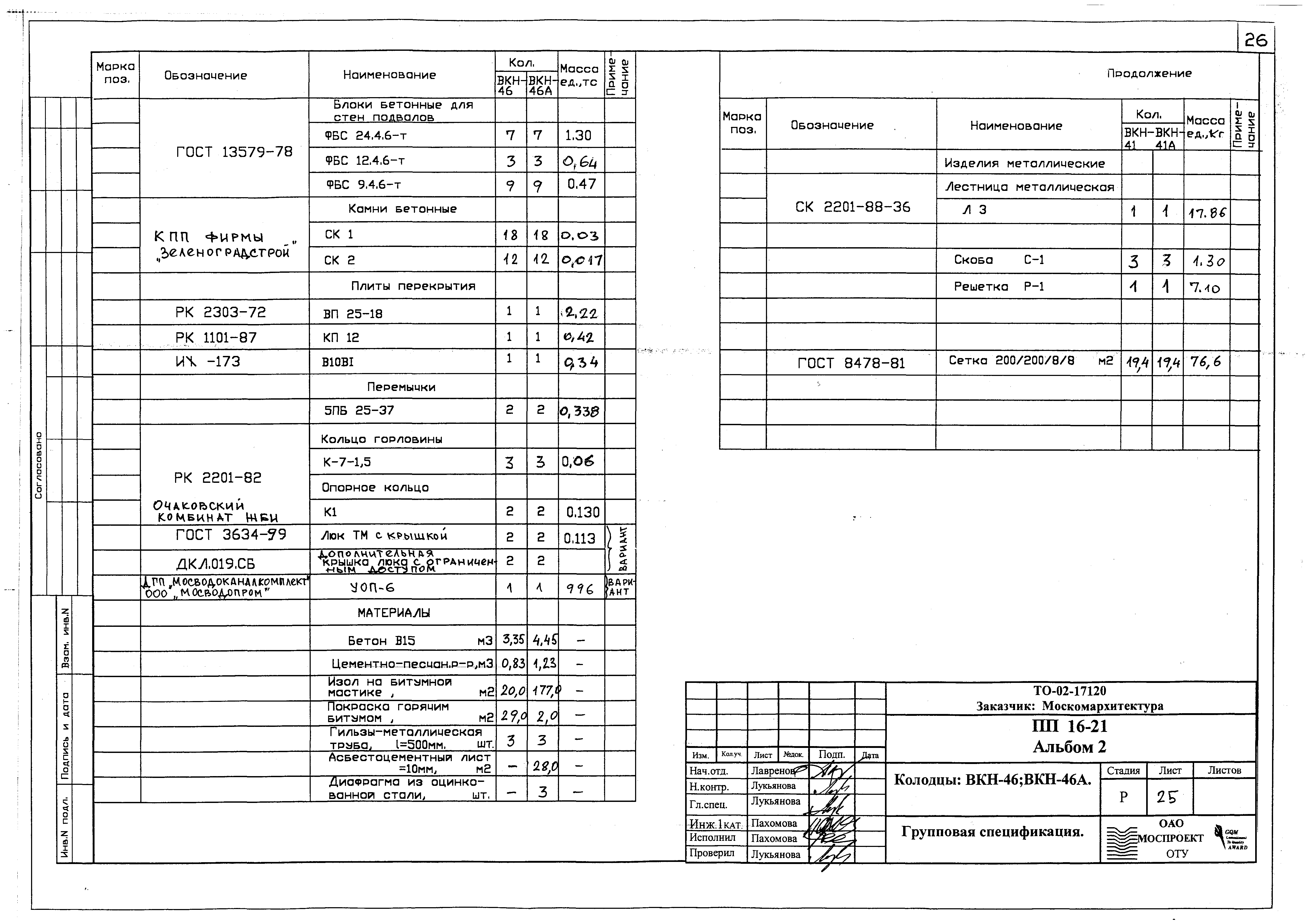 Альбом ПП 16-21