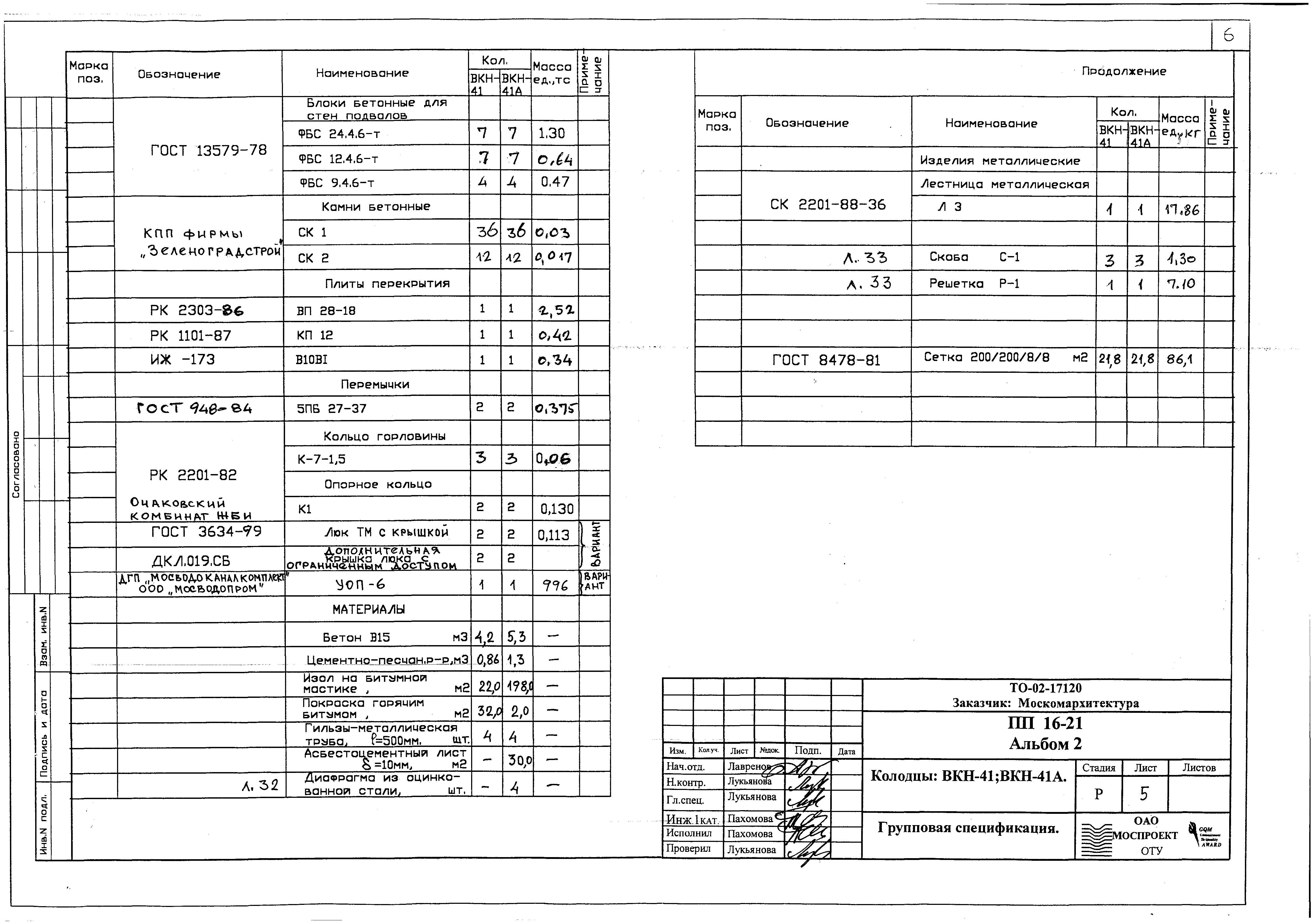 Альбом ПП 16-21