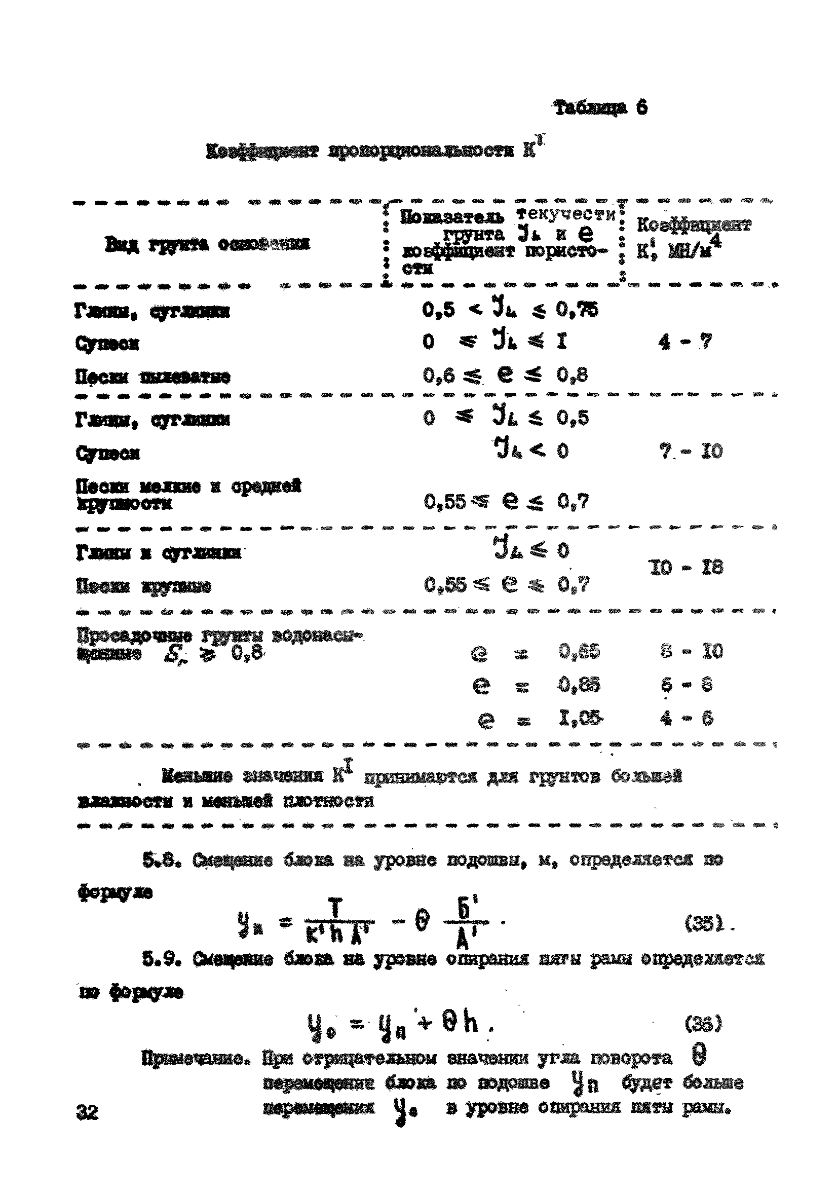 ВСН 26-84/Минсельстрой СССР