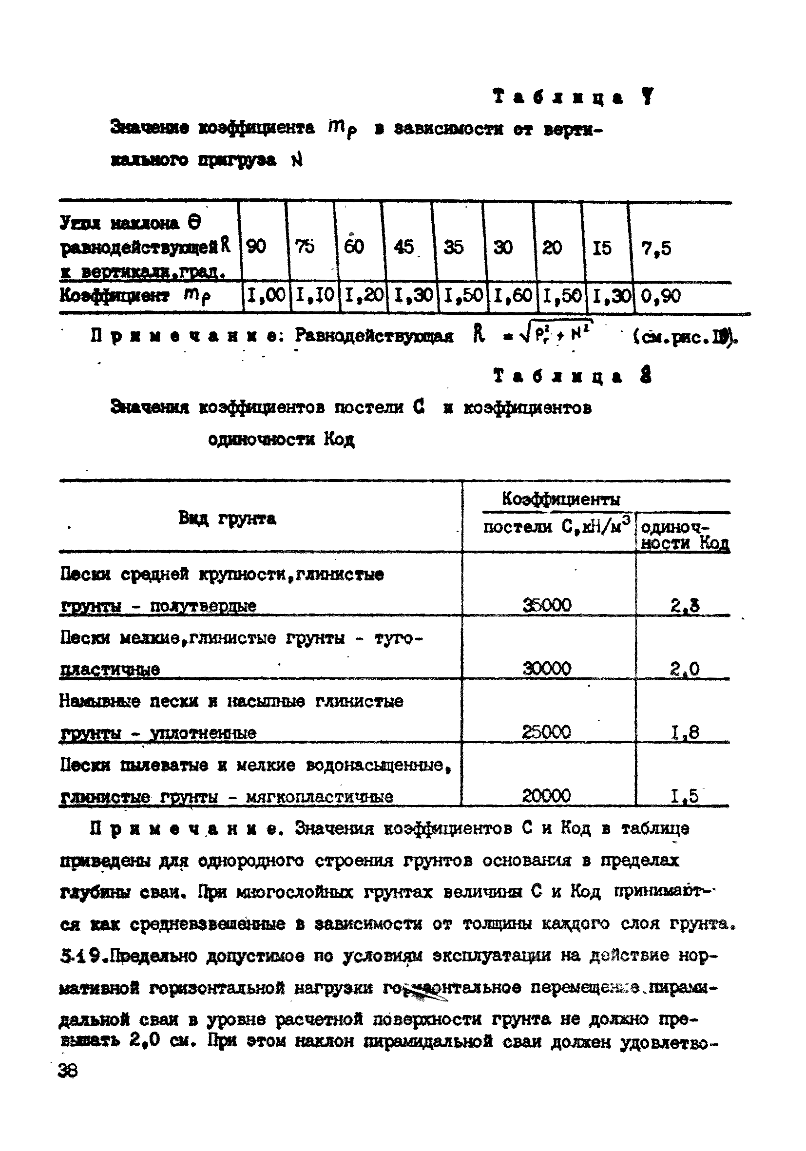 ВСН 26-84/Минсельстрой СССР