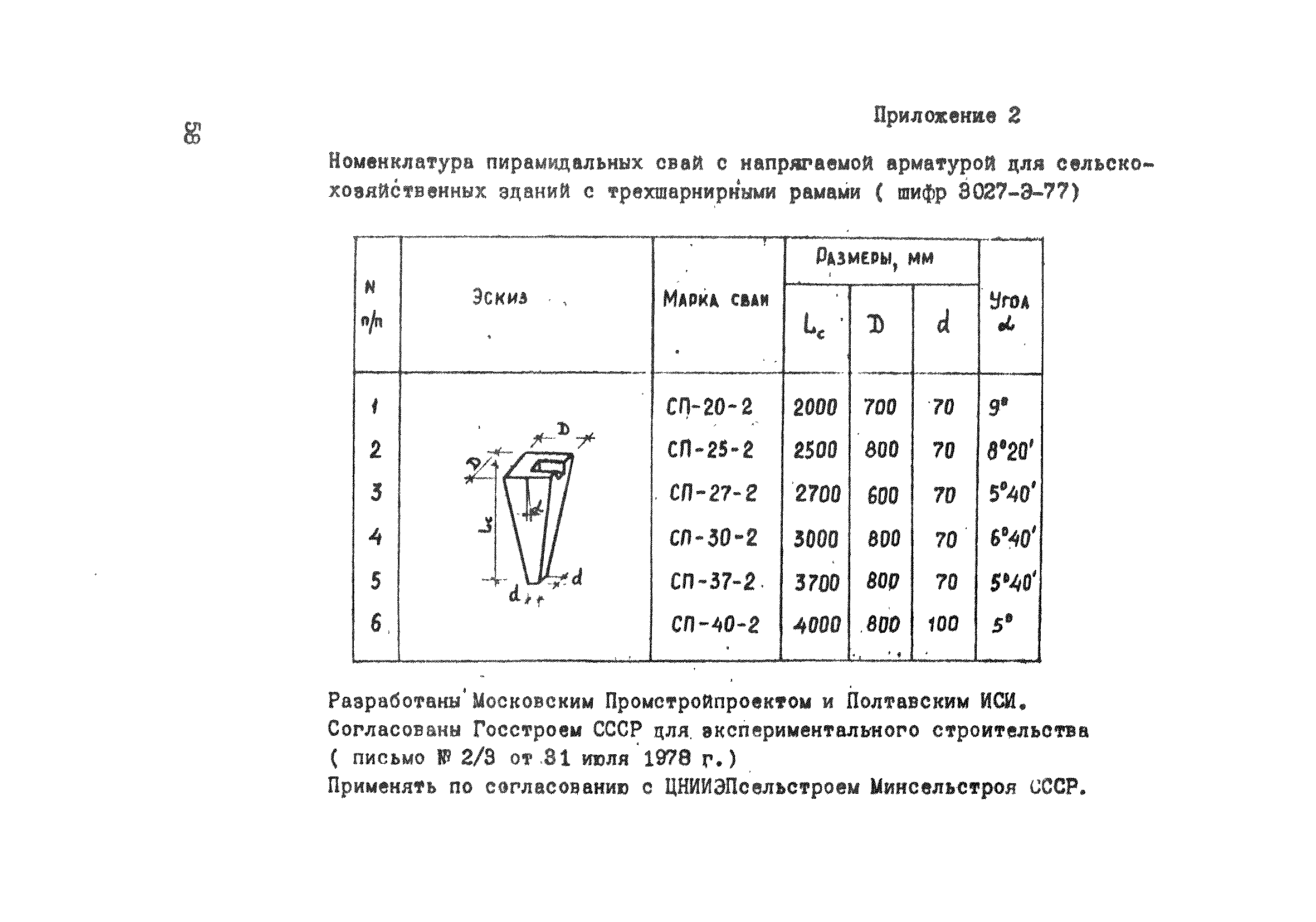 ВСН 26-84/Минсельстрой СССР