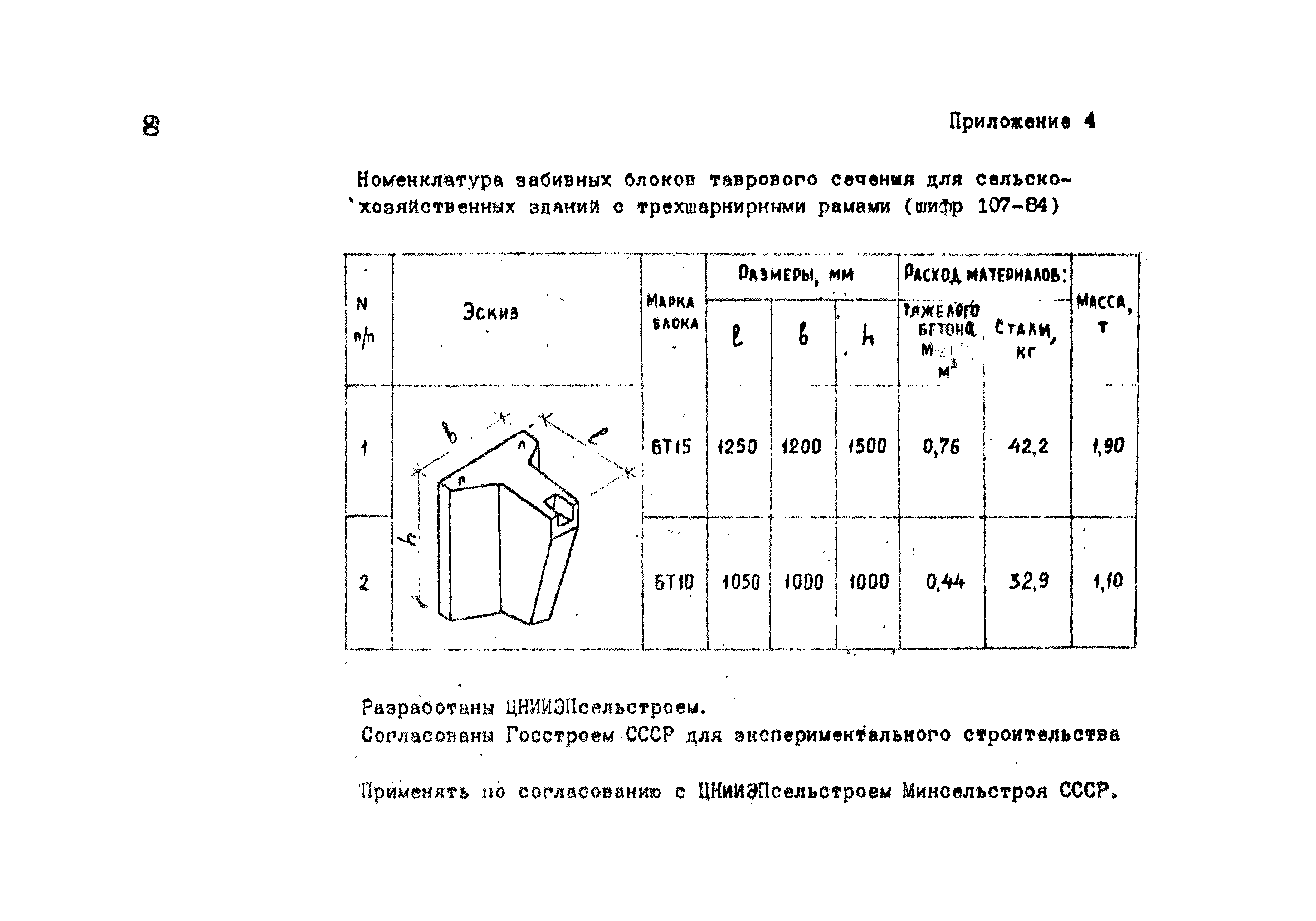 ВСН 26-84/Минсельстрой СССР