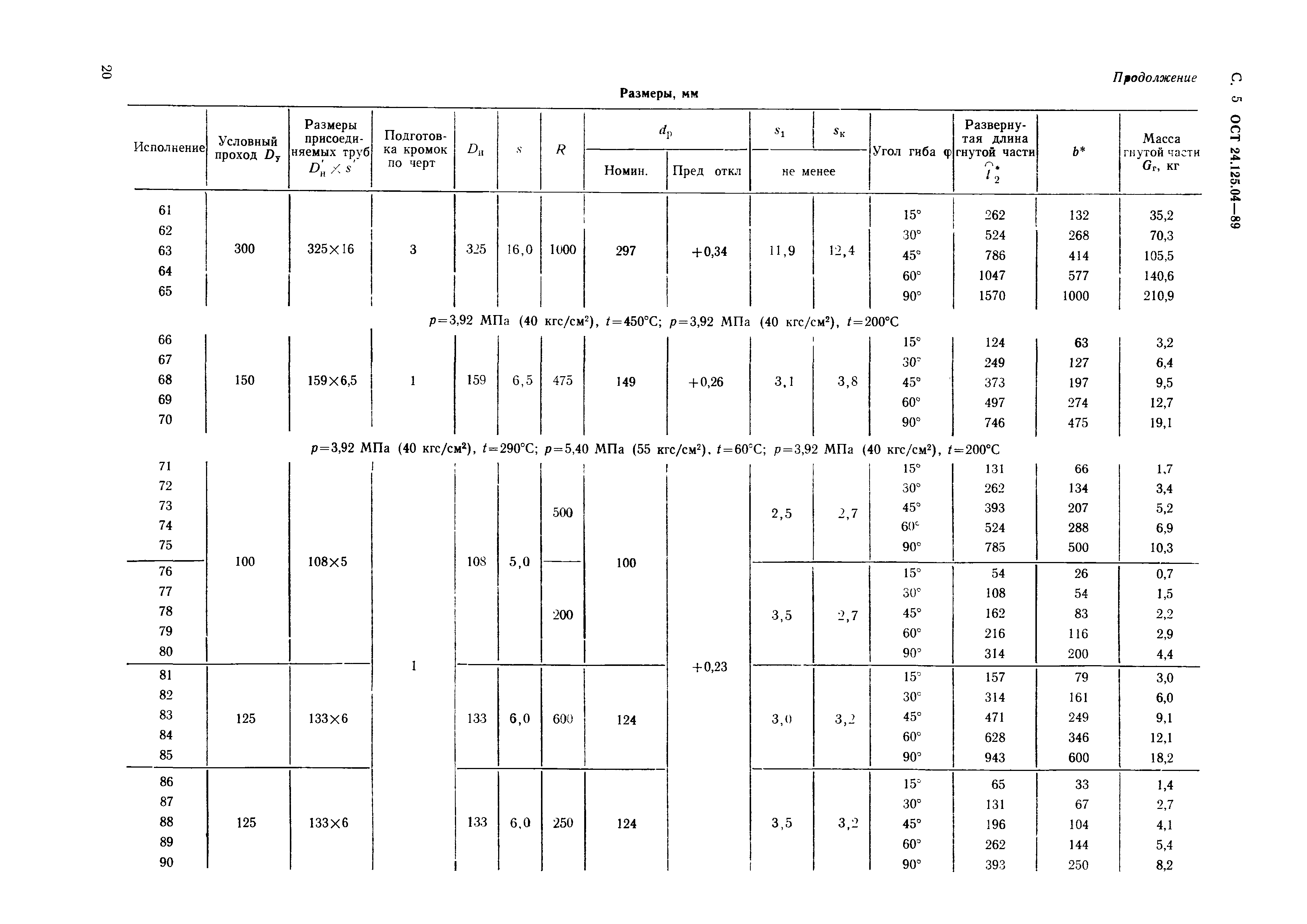 ОСТ 24.125.04-89