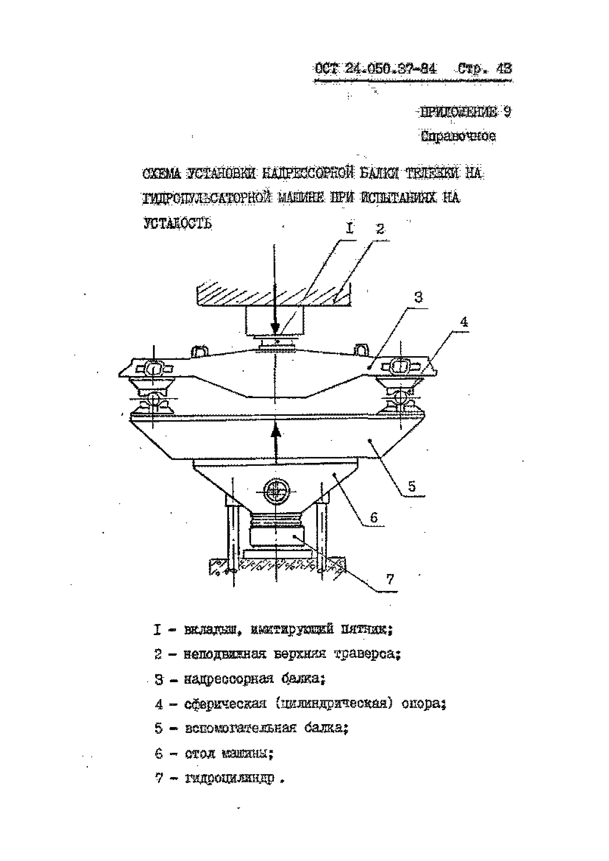 ОСТ 24.050.37-84