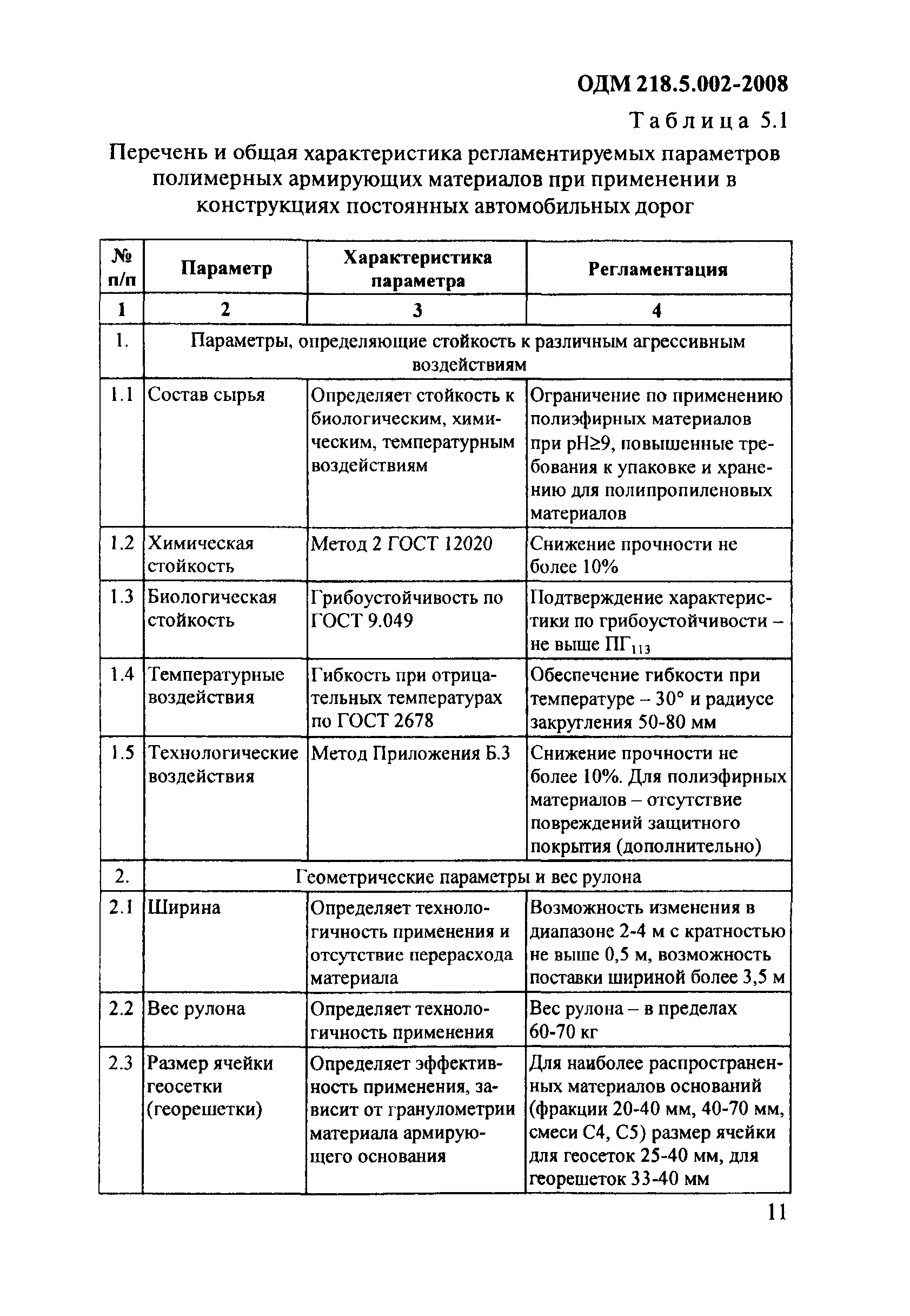 ОДМ 218.5.002-2008