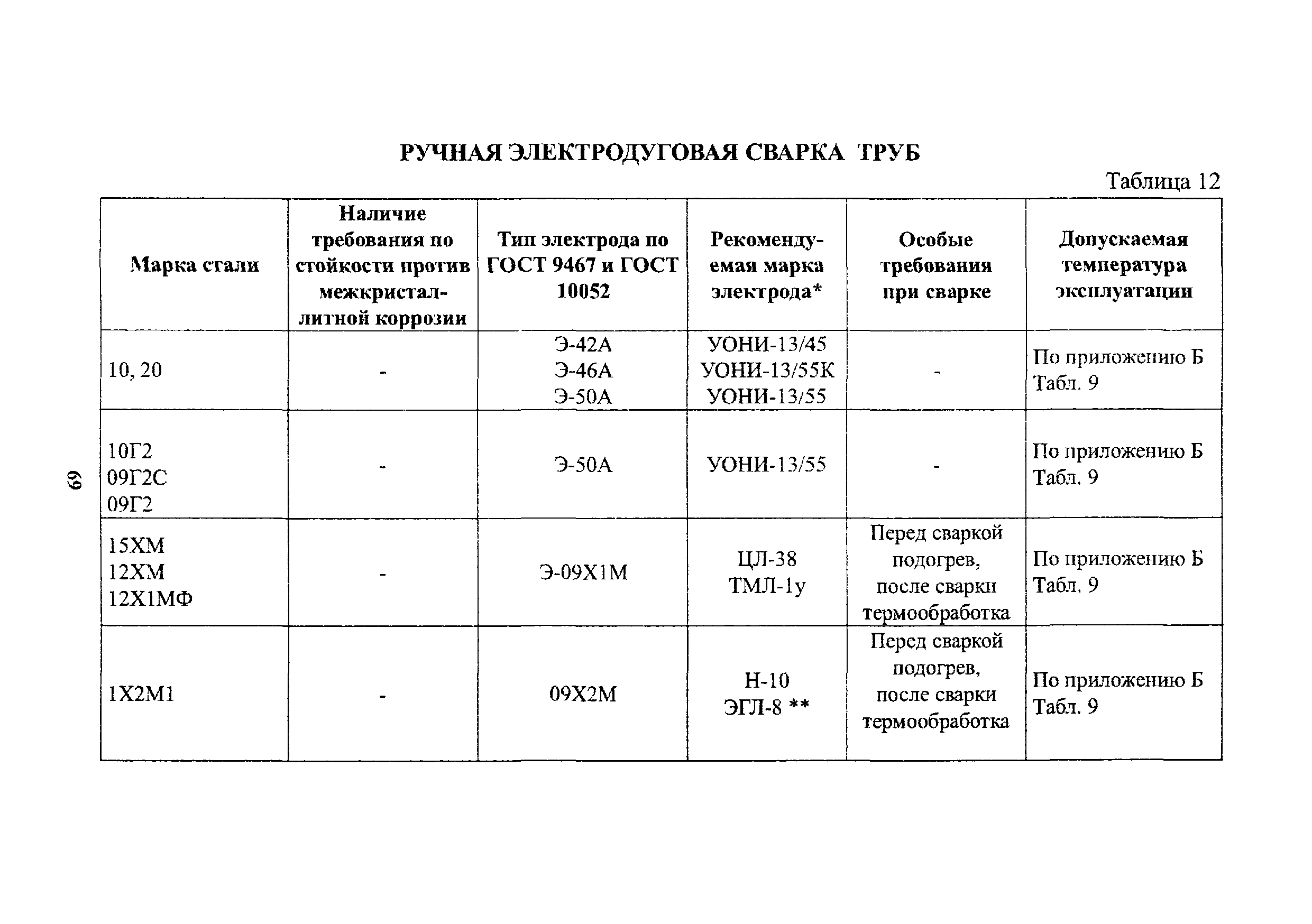 РД 26-02-80-2004