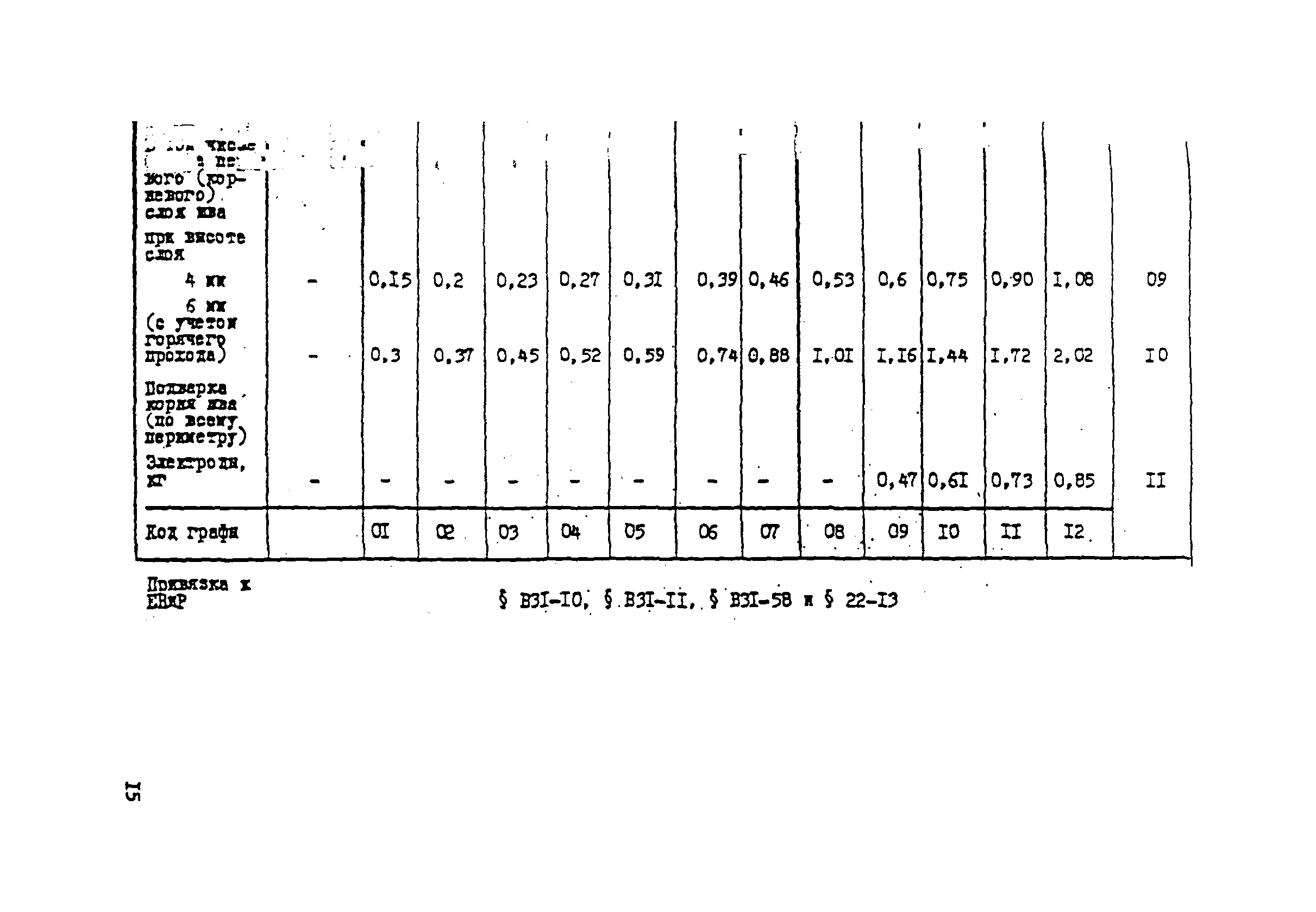 ВСН 181-85