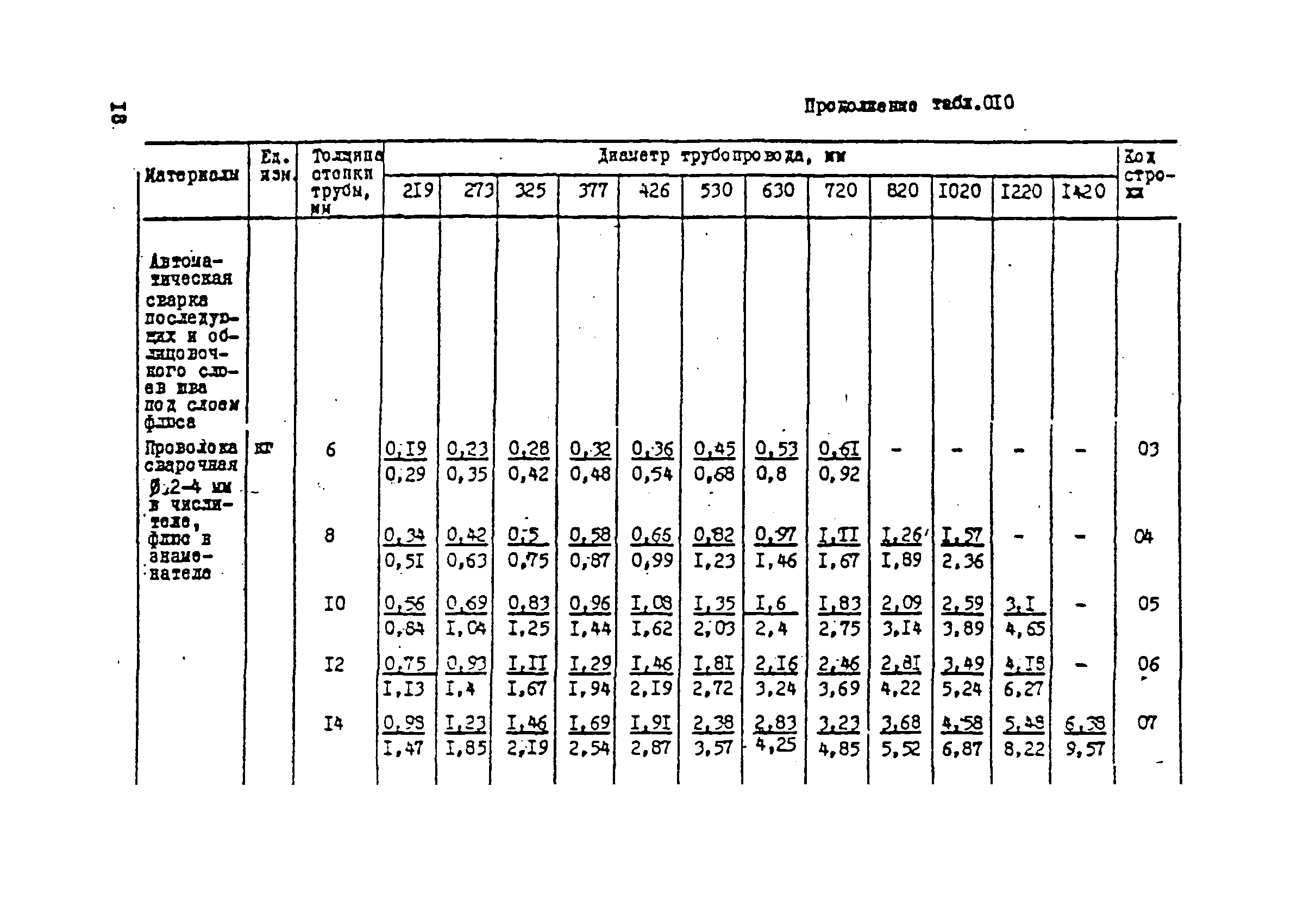 ВСН 181-85